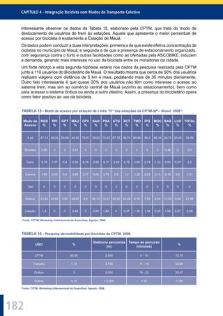 182
CAPÍTULO 4 - Integração Bicicleta com Modos de Transporte Coletivo
Interessante observar os dados da Tabela 15, elaborado pela CPTM, que trata do modo de
deslocamento de usuários do trem às estações. Aquela que apresenta o maior percentual de
acesso por bicicleta é exatamente a Estação de Mauá.
Os dados podem conduzir a duas interpretações: primeira a de que existe efetiva concentração de
ciclistas no município de Mauá; e segunda a de que a presença de estacionamento organizado,
com segurança contra o furto e outras facilidades como as ofertadas pela ASCOBIKE, induzem
a demanda, gerando mais interesse no uso da bicicleta entre os moradores da cidade.
Um forte reforço a esta segunda hipótese estaria nos dados da pesquisa realizada pela CPTM
junto a 110 usuários do Bicicletário de Mauá. O resultado mostra que cerca de 50% dos usuários
realizam viagens com distância de 5 km e mais, pedalando mais de 30 minutos diariamente.
Outro fato interessante é que quase 20% dos usuários não têm como interesse o acesso ao
sistema trem, mas sim ao comércio central de Mauá (vizinho ao estacionamento), bem como
para acessar o sistema ônibus ou ainda a outro destino. Assim, a presença do bicicletário opera
como fator positivo ao uso da bicicleta.
TABELA 15 - Modo de acesso por estação da Linha “D” das estações da CPTM-SP – Brasil, 2006 3
.
Modo de
Acesso
RGS
%
RPI
%
GPT
%
MAU
%
CPV
%
SAN
%
PSA
%
UTG
%
SCT
%
TMD
%
IPG
%
MOC
%
BAS
%
LUS
%
TOTAL
%
A pé 57,14 58,22 93,68 46,55 79,87 39,03 72,43 67,16 56,74 89,86 86,3 86,16 28,75 20,05 55,69
Bicicleta 0,65 0 0 2,41 0 0 0 0 0 0 0 0 0,36 0 0,3
Carro 5,19 1,37 0,4 0,34 8,18 2,58 8,11 2,49 4,19 0,68 2,74 1,34 0,54 0,27 2,2
Carona 1,95 2,05 0,4 0,69 3,77 0,65 3,78 0,5 1,4 1,35 2,05 3,13 0,18 0,8 1,31
Táxi 0 0 0 0 0 0 0 0 0 0 0 0 0 0 0
Ônibus 31,82 35,62 3,95 48,62 4,4 56,13 13,51 29,35 33,49 6,76 7,53 8,04 13,02 9,09 21,86
Lotação 1,3 0 0 0,69 0 0,65 1,62 0 0,47 1,35 1,38 0,45 1,08 0,27 0,66
Fonte: CPTM, Workshop Internacional de Guarulhos, Agosto, 2006.
TABELA 16 - Pesquisa da mobilidade por bicicleta da CPTM, 2006.
USO %
Distância percorrida
(m)
Tempo de percurso
(minutos)
%
CPTM 80,80 2.500 0 - 10 15,79
Trabalho 7,10 3.750 11 - 15 32,89
Ônibus 3 5.000 16 - 20 39,47
Outros 9,10 > 5.000 > 20 11,84
Fonte: CPTM, Workshop Internacional de Guarulhos, Agosto, 2006.
 