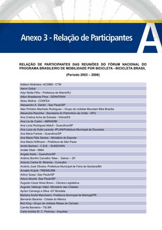 RELAÇÃO DE PARTICIPANTES DAS REUNIÕES DO FÓRUM NACIONAL DO
PROGRAMA BRASILEIRO DE MOBILIDADE POR BICICLETA - BICICLETA BRASIL
(Período 2003 – 2006)
Adilson Alcântara -ACDBM - CTM
Aaron Golub
Adyr Motta Filho - Prefeitura de Niterói/RJ
Ailton Brasiliense Pires - DENATRAN
Alceu Molina - CONFEA
Alessandro A. Dardin - Sao Paulo/SP
Alex Pinheiro Machado Rodrigues – Grupo de ciclistas Mountain Bike Brasília
Alexandra Reschke - Secretaria do Patrimônio da União - SPU
Ana Cristina Acha de Estrada - Vitória/ES
Ana Lia de Castro - ABRADIBI
Ana Lúcia Rodrigues Maluﬁ - Guarulhos/SP
Ana Luiza de Ávila Lacerda -IPLAN/Prefeitura Municipal de Dourados
Ana Maria Fartote - Guarulhos/SP
Ana Maria Félix Santos - Ministério do Esporte
Ana Maria Hoffmann - Prefeitura de São Paulo
André Barbieri - C.B.B. - SUNDOWN
Anella Ottati - MMA
Angela Ikeda - Guarulhos/SP
Antônio Bonﬁm Carvalho Teles - Detran – DF
Antonio Carlos M. Miranda - Consultor
Arcênio José Oliveira -Prefeitura Municipal de Feira de Santana/BA
Arnaldo Knijnik -TRENSURB
Arthur Szasz -Sao Paulo/SP
Arturo Alcorta -Sao Paulo/SP
Augusto Cezar Alves Bravo - Câmara Legislativa
Augusto Valiengo Valeri -Ministério das Cidades
Ayrton Camargo e Silva -GT Bicicleta
Barbara André Marchesini -Prefeitura Municipal de Maringá/PR
Bernardo Baranta - Cidade do México
Bob King –Grupo de ciclistas Rebas do Cerrado
Camila Bandeira - TiS.BR.
Carla Andréa M. C. Pedrosa - Arquiteta
AAnexo 3 - Relação de Participantes
 