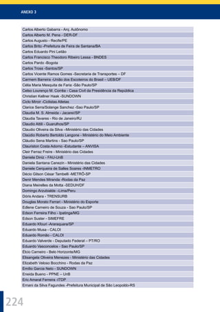 ANEXO 3
224
Carlos Alberto Gabarra - Arq. Autônomo
Carlos Alberto M. Pena - DER-DF
Carlos Augusto - Recife/PE
Carlos Brito -Prefeitura de Feira de Santana/BA
Carlos Eduardo Pini Leitão
Carlos Francisco Theodoro Ribeiro Lessa - BNDES
Carlos Pardo -Bogota
Carlos Tross -Santos/SP
Carlos Vicente Ramos Gomes -Secretaria de Transportes – DF
Carmem Barreira -União dos Escoteiros do Brasil – UEB/DF
Célia Maria Mesquita de Faria -São Paulo/SP
Celso Lourenço M. Corrêa - Casa Civil da Presidência da República
Christian Kellner Haak -SUNDOWN
Ciclo Miroir -Ciclistas Atletas
Clarice Serra/Solange Sanchez -Sao Paulo/SP
Claudia M. S. Almeida - Jacareí/SP
Claudia Tavares - Rio de Janeiro/RJ
Claudio Attili - Guarulhos/SP
Claudio Oliveira da Silva –Ministério das Cidades
Claúdio Roberto Bertoldo Langone - Ministério do Meio Ambiente
Cláudio Sena Martins - Sao Paulo/SP
Clauriston Costa Adorno -Estudante – ANVISA
Cleir Ferraz Freire - Ministério das Cidades
Daniela Diniz - FAU-UnB
Daniela Santana Canezin - Ministério das Cidades
Daniele Cerqueira de Salles Soares -INMETRO
Décio Gilson César Tambelli -METRÔ-SP
Denir Mendes Miranda -Rodas da Paz
Diana Meirelles da Motta -SEDUH/DF
Domingo Arzubialde –Lima/Peru
Dóris Andara - TRENSURB
Douglas Morato Ferrari - Ministério do Esporte
Edlene Carneiro de Souza - Sao Paulo/SP
Edson Ferreira Filho - Ipatinga/MG
Edson Suster - SIMEFRE
Eduardo Kfouri -Araraquara/SP
Eduardo Musa - CALOI
Eduardo Romão - CALOI
Eduardo Valverde - Deputado Federal – PT/RO
Eduardo Vasconcelos - Sao Paulo/SP
Élcio Carneiro - Belo Horizonte/MG
Elisangela Oliveira Menezes - Ministério das Cidades
Elizabeth Veloso Bocchino - Rodas da Paz
Emílio Garcia Neto - SUNDOWN
Eneida Bueno - PPNE – UnB
Eric Amaral Ferreira -ITDP
Ernani da Silva Fagundes -Prefeitura Municipal de São Leopoldo-RS
 