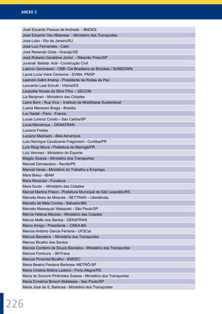 ANEXO 3
226
José Eduardo Pessoa de Andrade - BNDES
José Eduardo Vaz Albanese - Ministério dos Transportes
Jose Lobo - Rio de Janeiro/RJ
José Luiz Fernandes - Caloi
José Resende Góes - Aracajú/SE
José Roberto Geraldine Júnior - Ribeirão Preto/SP
Juvenal Batista Aral - Construção Civil
Laércio Geronasso - CBB- Cia Brasileira de Bicicleta / SUNDOWN
Laura Lucia Viera Ceneviva - SVMA, PMSP
Leandro Salim Kramp - Presidente da Rodas da Paz
Leonardo Leal Schulti - Vitória/ES
Leopoldo Nunes da Silva Filho - SECOM
Lia Bergman - Ministério das Cidades
Liane Born - Rua Viva – Instituto da Mobilidade Sustentável
Luana Menezes Braga - Brasilia
Luc Nadal - Paris - Franca
Lucas Lorenzi Corato - Sao Carlos/SP
Lúcia Mendonça - DENATRAN
Luciana Freitas
Luciano Machado - Bike Adventure
Luis Henrique Cavalcante Fragomeni - Curitiba/PR
Luís Riogi Miura - Prefeitura de Maringá/PR
Luiz Veronez - Ministério do Esporte
Magdo Soares - Ministério dos Transportes
Manoel Damasceno - Recife/PE
Manoel Veras - Ministério do Trabalho e Emprego
Mara Biasy - IBAM
Mara Moscoso - Funatura
Mara Souto - Ministério das Cidades
Marcel Martins Frison - Prefeitura Municipal de São Leopoldo/RS
Marcela Alves de Miranda - SETTRAN – Uberlândia
Marcelo de Melo Correa - Salvador/BA
Marcelo Massayuki Wakazaki - São Paulo/SP
Márcia Helena Macedo - Ministério das Cidades
Márcia Mello dos Santos - DENATRAN
Marco Amigo - Presidente – CREA-BA
Marcos Antônio Garcia Ferreria - UFSCar
Marcos Bandeira - Ministério dos Transportes
Marcos Bicalho dos Santos
Marcos Cordeiro de Souza Bandeira - Ministério dos Transportes
Marcos Fontoura - BHTrans
Marcos Pimentel Bicalho - EMDEC
Maria Beatriz Pestana Barbosa- METRÔ-SP
Maria Cristina Molina Ladeira - Porto Alegre/RS
Maria do Socorro Pirâmides Soares - Ministério dos Transportes
Maria Ermelina Brosch Malatesta - Sao Paulo/SP
Maria José de S. Barbosa - Ministério dos Transportes
 