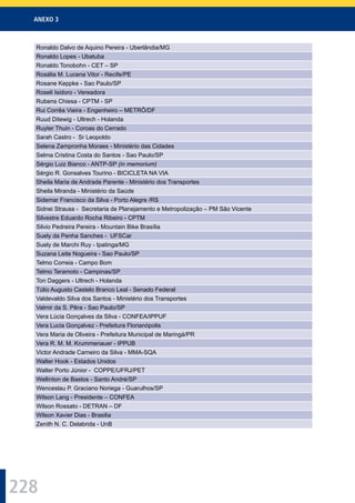 ANEXO 3
228
Ronaldo Dalvo de Aquino Pereira - Uberlândia/MG
Ronaldo Lopes - Ubatuba
Ronaldo Tonobohn - CET – SP
Rosália M. Lucena Vitor - Recife/PE
Rosane Keppke - Sao Paulo/SP
Roseli Isidoro - Vereadora
Rubens Chiesa - CPTM - SP
Rui Corrêa Vieira - Engenheiro – METRÔ/DF
Ruud Ditewig - Ultrech - Holanda
Ruyter Thuin - Coroas do Cerrado
Sarah Castro - Sr Leopoldo
Selena Zampronha Moraes - Ministério das Cidades
Selma Cristina Costa do Santos - Sao Paulo/SP
Sérgio Luiz Bianco - ANTP-SP (in memorium)
Sérgio R. Gonsalves Tourino - BICICLETA NA VIA
Sheila Maria de Andrade Parente - Ministério dos Transportes
Sheila Miranda - Ministério da Saúde
Sidemar Francisco da Silva - Porto Alegre /RS
Sidnei Strauss - Secretaria de Planejamento e Metropolização – PM São Vicente
Silvestre Eduardo Rocha Ribeiro - CPTM
Silvio Pedreira Pereira - Mountain Bike Brasília
Suely da Penha Sanches - UFSCar
Suely de Marchi Ruy - Ipatinga/MG
Suzana Leite Nogueira - Sao Paulo/SP
Telmo Correia - Campo Bom
Telmo Teramoto - Campinas/SP
Ton Daggers - Ultrech - Holanda
Túlio Augusto Castelo Branco Leal - Senado Federal
Valdevaldo Silva dos Santos - Ministério dos Transportes
Valmir da S. Pêra - Sao Paulo/SP
Vera Lúcia Gonçalves da Silva - CONFEA/IPPUF
Vera Lucia Gonçalvez - Prefeitura Florianópolis
Vera Maria de Oliveira - Prefeitura Municipal de Maringá/PR
Vera R. M. M. Krummenauer - IPPUB
Victor Andrade Carneiro da Silva - MMA-SQA
Walter Hook - Estados Unidos
Walter Porto Júnior - COPPE/UFRJ/PET
Wellinton de Bastos - Santo André/SP
Wenceslau P. Graciano Noriega - Guarulhos/SP
Wilson Lang - Presidente – CONFEA
Wilson Rossato - DETRAN – DF
Wilson Xavier Dias - Brasilia
Zenith N. C. Delabrida - UnB
 