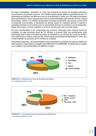 Caderno de Referência para elaboração de Plano de Mobilidade por Bicicleta nas Cidades
27
Um dado contraditório, entretanto, é o fato das indústrias de coroas de bicicletas aﬁrmarem
que produzem anualmente cerca de 13,5 milhões dessas peças. Mesmo considerando que 1%
permaneça em estoque nas fábricas e com os revendedores e, ainda, que 14% sejam comprados
para substituições e como estoques para futuras comercializações pela rede de oﬁcinas e peças
de bicicletas, seriam 11,5 milhões de bicicletas montadas anualmente. Isto porque a cada coroa
corresponde uma bicicleta, e necessitam-se dessas peças em ocasiões apenas:1) quando é
montada a bicicleta; ou 2) quando ocorre a necessidade de trocar a corrente e a coroa da bicicleta.
Neste último caso, é comum substituir a coroa do veículo junto com as outras peças.
Por tais considerações e em comparação aos números informados pela indústria formal de
bicicletas, ou seja, produção anual de 5,5 milhões, é possível dizer que praticamente outra
quantidade igual a esta é montada por lojas de bicicletas e por oﬁcinas de “fundo de quintal”.
Com estes novos números, pode ser dito, mesmo tendo as bicicletas durabilidade de 7 anos, que
a frota brasileira se aproxima de 75 milhões de unidades.
Nos gráﬁcos seguintes, são apresentadas outras informações constantes do mesmo relatório do
setor produtivo, organizado e divulgado pela ABRACICLO e ABRADIBI. A distribuição por região
e os modelos, são apresentadas nos gráﬁcos a seguir:
14%
8%
8%
44%
26%
Sudeste
Nordeste
Sul
Norte
Centro-Oeste
GRÁFICO 3 - Distribuição da Frota de Bicicletas por Região.
Fonte: ABRADIBI E ABRACICLO, 2005.
29%
17% 1%
53%
Bici - transporte
Infanto - juvenil
Lazer
"Mountain - bike"
GRÁFICO 4 - Frota de Bicicletas por Segmentação de Mercado.
Fonte: ABRADIBI E ABRACICLO, 2005.
 