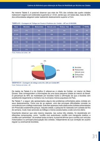 Caderno de Referência para elaboração de Plano de Mobilidade por Bicicleta nas Cidades
31
Na mesma Tabela 5, é possível observar que mais de 75% dos ciclistas das quatro cidades
realizavam viagens com extensões superiores a 1,5 km, sendo que, em todas elas, mais de 30%
dos entrevistados alegaram estar realizando deslocamento superior a 5 km.
TABELA 6 - Contagem de Tráfego em Frente à Prefeitura de Colíder – MT em 01/08/2006.
Hora Bicicleta Motocicleta Veículo Leve Ônibus / Van Caminhão TOTAL
06-07h 276 042 026 000 008 352
07-08h 206 073 058 003 026 366
08-09h 165 095 070 006 010 346
09-10h 185 130 103 006 002 426
10-11h 225 145 115 007 005 497
11-12h 274 114 084 002 005 479
Fonte: Prefeitura de Colíder – MT.
48%
27%
22%
1%
2%
Bicicleta
Motocicleta
Veículo Leve
Ônibus/Van
Caminhão
GRÁFICO 6 - Contagem de tráfego entre 6h e 20h em Colíder/MT.
Fonte: Prefeitura de Colíder – MT.
Os dados da Tabela 6 e do Gráﬁco 6 referem-se à cidade de Colíder, no interior do Mato
Grosso. Eles correspondem a informações de uma típica pequena cidade do interior do Brasil.
O percentual de 48% de mobilidade por bicicleta ilustra a aﬁrmação de que a bicicleta vem
substituindo largamente a montaria nos municípios menos populosos do País.
Na Tabela 7, a seguir, são apresentados alguns dos problemas enfrentados pelos ciclistas em
seus deslocamentos. Como era de se esperar, uma das principais diﬁculdades consiste na
convivência com o tráfego motorizado. Este item apareceu mais citado entre ciclistas entrevistados
em Piracicaba exatamente porque, naquela cidade, a pesquisa foi realizada com ciclistas de ﬁns
de semana, muito mais sensíveis ao tráfego e menos acostumados a este convívio diário.
Importante observar que esta mesma resposta, nas outras três cidades, foi desdobrada em
diferentes componentes, como: “conﬂito com automóveis; conﬂito com transporte coletivo; e
conﬂito com caminhões”. Ao analisar todos os itens, é possível aﬁrmar que o conﬂito com veículos
motorizados é a principal preocupação dos ciclistas, independente da sua condição de usuário
regular ou eventual de bicicletas.
 