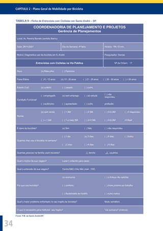 CAPÍTULO 2 - Plano Geral de Mobilidade por Bicicleta
34
TABELA 9 - Ficha de Entrevista com Ciclistas em Santo André – SP.
COORDENADORIA DE PLANEJAMENTO E PROJETOS
Gerência de Planejamentos
Local: Av. Pereira Barreto (sentido Bairro)
Data: 28/11/2001 Dia da Semana: 4ª feira Horário: 16h 10 min.
Motivo: Diagnóstico uso da bicicleta em S. André Pesquisador: Denise
Entrevistas com Ciclistas na Via Pública Nº da Ordem: 17
Sexo: (x) Masculino ( ) Feminino
Faixa Etária: ( ) 0 - 12 anos (x) 13 - 20 anos ( ) 21 - 35 anos ( ) 35 - 50 anos ( ) > 50 anos
Estado Civil: (x) solteiro ( ) casado ( ) outro
Condição Funcional:
( ) empregado (x) sem emprego ( ) só estuda
( ) não
respondeu
( ) autônomo ( ) aposentado ( ) outro proﬁssão:
Renda:
(x) sem renda ( ) 1 SM ( ) 2 SM ( ) 3<5 SM ( ) ñ respondeu
( ) < 1 SM ( ) 1 e meio SM ( ) 2<3 SM ( ) 5<8 SM VI Real
É dono da bicicleta? (x) Sim ( ) Não ( ) não respondeu
Quantos dias usa a bicicleta na semana?
( ) 1 dia (x) 3 dias ( ) 5 dias ( ) todos
( ) 2 dias ( ) 4 dias ( ) 6 dias
Quantas pessoas na família usam bicicleta? 7 família 2 usuários
Qual o motivo da sua viagem? Lazer ( voltando para casa)
Qual a extensão da sua viagem? Centro/SBC (Vila São José - VW)
Por que usa bicicleta?
(x) economia ( ) o ônibus não satisfaz
( ) conforto ( ) mora próximo ao trabalho
( ) ﬂexibilidade de horário ( ) outro motivo
Qual o maior problema enfrentado no seu trajeto de bicicleta? Muito semáforo
O que é necessário para melhorar seu trajeto? “via exclusiva” (ciclovia)
Fonte: P.M. de Santo André/SP.
 