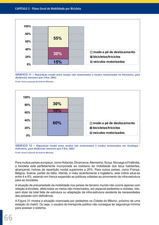 CAPÍTULO 2 - Plano Geral de Mobilidade por Bicicleta
66
0%
20%
40%
60%
80%
100%
modo a pé de deslocamento
bicicletas/triciclos
veículos motorizados
30%
55%
15%
GRÁFICO 11 – Repartição modal entre modos não motorizados e modos motorizados na Alemanha, para
distâncias menores que 3 Km, 2003.
Fonte: Acervo pessoal de Antonio Miranda.
0%
20%
40%
60%
80%
100%
modo a pé de deslocamento
bicicletas/triciclos
veículos motorizados
60%
30%
10%
GRÁFICO 12 – Repartição modal entre modos não motorizados e modos motorizados em Surabaya -
Indonésia, para distâncias menores que 3 Km, 2003.
Fonte: Acervo pessoal de Antonio Miranda.
Para muitos países europeus, como Holanda, Dinamarca,Alemanha, Suíça, Noruega e Finlândia,
a bicicleta está perfeitamente incorporada ao cotidiano da mobilidade dos seus habitantes,
alcançando índices da repartição modal superiores a 20%. Para outros países, como França,
Bélgica, Suécia, partes da Itália, Irlanda, e mais recentemente a Inglaterra, este índice situa-se
entre 4 e 8%, estando em franca expansão as políticas voltadas ao provimento de infra-estrutura
para as bicicletas.
A situação de precariedade da mobilidade nos países de terceiro mundo não ocorre apenas com
relação à bicicleta, afeta todos os meios não motorizados, em especial pedestres e ciclistas. Isto,
sem dizer da total falta de estrutura ou adaptação da infra-estrutura existente às necessidades
das pessoas com deﬁciência.
A Figura 31 mostra a situação vivenciada por pedestres na Cidade do México, próximo de uma
estação do metrô. Ou seja, o usuário do transporte público não consegue ter segurança mínima
para acessar o sistema.
 