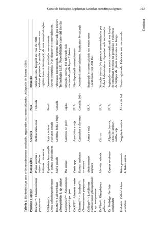 107Controle biológico de plantas daninhas com fitopatógenos
Tabela2.Bio-herbicidascomodesenvolvimentoconcluído,registradosoucomercializados.AdaptadodeBarton(2005).
ProdutoeagentePlanta-alvoCulturaPaísSituação
Biochon™:ChondrostereumPrunusserotinaeReflorestamentosHolandaFabricadopelaKoppertatéfinsde2000.
purpureumoutrasplantasVolumepequenodevendaseproblemascom
lenhosasinvasorasregistrolevouàinterrupçãodesuacomercialização.
Milobern-LcEuphorbiaheterophyllaSojaeoutrasBrasilDesenvolvimentoconcluídorecentemente.
LewiachlamidosporiformanseoutraseuforbiáceasculturasanuaisPatenterequerida.Nãodisponívelcomercialmente.
BioMal®:ColletotrichumMalvapusillaLentilha,linhoetrigoCanadáFabricaçãointerrompida.RegistrorenovadoporEncore
gloeosporioidesf.sp.malvaeTechnologiesLLC.Disponibilidadecomercialincerta.
Camperico™:XanthomonasPoaannuaCamposdegolfeJapãoSituaçãoincerta.Foifabricadosob
campestrispv.poaeencomendapelaJapanTobacco.
CASST™:AlternariacassiaeCassiaspp.AmedoimesojaEUANãodisponívelcomercialmente
Chontrol™=Ecoclear™:PlantaslenhosasCaminhoseflorestasCanadá:2004Disponívelcomercialmente.FabricanteMycoLogic
Chondrostereumpurpureuminvasoras
Collego™=LockDownAeschynomeneArrozesojaEUARegistradoecomercializadosobnovonome
Colletotrichumgloeosporioidesvirginica(LockDown)porARIInc.
f.sp.aeschynomene
DeVine®:PhytophthoraMorreniaodorataCitrusEUASituaçãoincerta.Nopassadocomercializadopor
palmivoraAbbotLaboratoriesedisponívelsobencomenda.
DrBioSedge:PucciniaCyperusesculentusAlgodão,batata,EUARegistradomasnuncacomercializadoemfunção
canaliculatacana-de-açúcar,deproblemastécnicosnaproduçãoeexistência
milho,sojadebiótiposdaplantaresistentesaofungo.
Hakatak:ColletotrichumHakeagummosisVegetaçãonativaÁfricadoSulNuncaregistrado.Fabricadosobencomenda.
acutatum&Hakeasericea
Continua
 