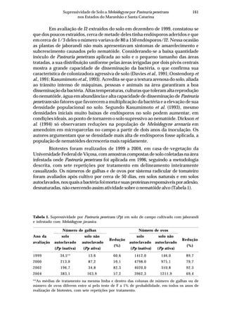 161Supressividade de Solo a Meloidogyne por Pasteuria penetrans
nos Estados do Maranhão e Santa Catarina
Em avaliação de J2 extraídos do solo em dezembro de 1999, constatou-se
que dos poucos extraídos, cerca de metade deles tinha endósporos aderidos e que
em cerca de 1/3 deles o número variava de 80 a 150 endósporos/J2. Nessa ocasião
as plantas de jaborandi não mais apresentavam sintomas de amarelecimento e
subcrescimento causados pelo nematóide. Considerando-se a baixa quantidade
inóculo de Pasteuria penetrans aplicada ao solo e o pequeno tamanho das áreas
tratadas, a sua distribuição uniforme pelas áreas irrigadas por dois pivôs centrais
mostra a grande capacidade de disseminação da bactéria, o que confirma sua
característica de colonizadora agressiva de solo (Davies et al., 1991; Oostendorp et
al., 1991; Kasumimoto et al., 1993). Acredita-se que a textura arenosa do solo, aliada
ao trânsito intenso de máquinas, pessoas e animais na área garantiram a boa
disseminação da bactéria. Altas temperaturas, culturas que toleram alta reprodução
do nematóide, água em abundância e alta capacidade de disseminação de Pasteuria
penetrans são fatores que favorecem a multiplicação da bactéria e a elevação de sua
densidade populacional no solo. Segundo Kasumimoto et al. (1993), mesmo
densidades iniciais muito baixas de endósporos no solo podem aumentar, em
condições ideais, ao ponto de tornarem o solo supressivo ao nematóide. Dickson et
al. (1994) só observaram reduções na população de Meloidogyne arenaria em
amendoim em microparcelas no campo a partir de dois anos da inoculação. Os
autores argumentam que se densidade mais alta de endósporos fosse aplicada, a
população de nematóides decresceria mais rapidamente.
Biotestes foram realizados de 1999 a 2004, em casa-de-vegetação da
Universidade Federal de Viçosa, com amostras compostas de solo coletadas na área
infestada onde Pasteuria penetrans foi aplicada em 1996, seguindo a metodologia
descrita, com sete repetições por tratamento em delineamento inteiramente
casualizado. Os números de galhas e de ovos por sistema radicular de tomateiro
foram avaliados após cultivo por cerca de 50 dias, em solos naturais e em solos
autoclavados,nosquaisabactériafoimortaesuasproteínasresponsáveisporadesão,
desnaturadas, não exercendo assim atividade sobre o nematóide alvo (Tabela 1).
Tabela 1. Supressividade por Pasteuria penetrans (Pp) em solo de campo cultivado com jaborandi
e infestado com Meloidogyne javanica.
Número de galhas Número de ovos
Ano da solo solo não
Redução
solo solo não
Redução
avaliação autoclavado autoclavado
(%)
autoclavado autoclavado
(%)
(Pp inativa) (Pp ativa) (Pp inativa) (Pp ativa)
1999 34,5** 13,6 60,6 1412,0 146,0 89,7
2000 213,0 87,2 59,1 4798,0 975,1 79,7
2002 196,7 34,8 82,3 4020,0 310,8 92,3
2004 383,1 163,9 57,2 3962,3 1211,9 69,4
**As médias de tratamento na mesma linha e dentro das colunas de número de galhas ou de
número de ovos diferem entre si pelo teste de F a 1% de probabilidade, em todos os anos de
realização de biotestes, com sete repetições por tratamento.
 