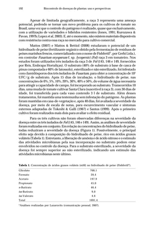 192 Biocontrole de doenças de plantas: uso e perspectivas
Apesar de limitada geograficamente, a raça 3 representa uma ameaça
potencial, podendo se tornar um novo problema para os cultivos de tomate no
Brasil, uma vez que o controle do patógeno é realizado, quase que exclusivamente,
com a utilização de variedades e híbridos resistentes (Jones, 1991; Kurozawa &
Pavan, 1997b; Lopezet al., 2003). E, até o momento, não existem materiais disponíveis
com resistência contra essa raça no mercado para cultivo comercial.
Mattos (2007) e Mattos & Bettiol (2008) estudaram o potencial de um
hidrolisado de peixe(fertilizante orgânico obtido pela fermentação de resíduos de
peixes marinhos frescos, comercializado com o nome de Fishfertil®
, por Gerbi Ltda.),
em controlar Fusarium oxysporum f. sp. lycopersici (Fol) raça 3 em tomateiro. Nos
estudos foram utilizados três isolados da raça 3 de Fol (145, 146 e 149, fornecidos
por Reis, Embrapa Hortaliças). O substrato (40% de substrato à base de casca de
pinus compostada e 60% de latossolo), esterilizado e não esterilizado, foi infestado
com clamidósporos dos três isolados de Fusarium, para obter a concentração de 105
UFC/g de substrato. Após 15 dias de incubação, o hidrolisado de peixe, nas
concentrações de 0%, 5%, 10%, 20%, 30%, 40% e 50%, do volume de água necessária
para atingir a capacidade de campo, foi incorporado ao substrato. Transcorridos 10
dias, uma muda de tomate cultivar Santa Clara (suscetível à raça 3), com 30 dias de
idade, foi transferida para cada vaso contendo 3 l de substrato. Além desses
tratamentos, foi mantida uma testemunha sem infestação do patógeno. As plantas
foram mantidas em casa-de-vegetação e, após 40 dias, foi avaliada a severidade da
doença, por meio de escala de notas, para escurecimento vascular e sintomas
externos adaptadas de Tokeshi & Galli (1967) e Santos (1999). Após o primeiro
cultivo foram realizados mais dois para avaliar o efeito residual.
Para os três cultivos não foram observadas diferenças na severidade da
doença entre os três isolados de Fol (145, 146 e 149). Assim, as análises de severidade
foram realizadas em conjunto. Em relação às concentrações do hidrolisado de peixe,
todas reduziram a severidade da doença (Figura 1). Possivelmente, o principal
efeito seja devido à composição do hidrolisado de peixe, rico em ácidos graxos
voláteis (Tabela 1). Entretanto, a liberação de amônia e de ácido nitroso e o estímulo
das atividades microbianas pela sua incorporação no substrato podem estar
envolvidos no controle da doença. Para o substrato esterilizado, a severidade da
doença foi sempre superior ao não esterilizado, indicando um estímulo das
atividades microbianas neste último.
Tabela 1. Concentração de ácidos graxos voláteis (mM) no hidrolisado de peixe (Fishfertil®
).
Glicolato 768,1
Formato 20,4
Acetato 197,9
Propionato 45,0
n-Butirato 46,4
iso-Butirato 9,0
iso-Valerato 4,6
Total 1091,4
*Análises realizadas por Lazarovits (comunicação pessoal, 2007).
 