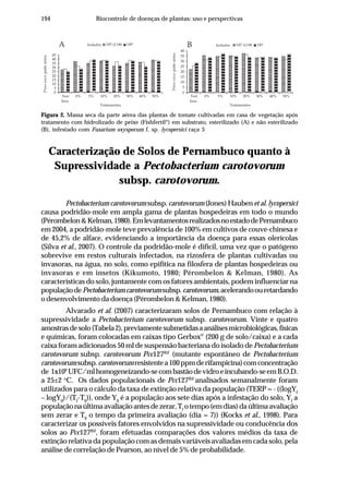 194 Biocontrole de doenças de plantas: uso e perspectivas
Figura 2. Massa seca da parte aérea das plantas de tomate cultivadas em casa de vegetação após
tratamento com hidrolizado de peixe (Fishfertil®
) em substrato, esterilizado (A) e não esterilizado
(B), infestado com Fusarium oxysporum f. sp. lycopersici raça 3
0
5
10
15
20
25
30
35
40
45
Test
Inoc.
0% 5% 10% 20% 30% 40% 50%
Tratamentos
Pesosecoparteaérea A
0
5
10
15
20
25
30
35
40
Test
Inoc.
0% 5% 10% 20% 30% 40% 50%
Tratamentos
Pesosecoparteaérea
145 146 149Isolados145 146 149Isolados B
Caracterização de Solos de Pernambuco quanto à
Supressividade a Pectobacterium carotovorum
subsp. carotovorum.
Pectobacterium carotovorum subsp.carotovorum (Jones) Hauben et al.lycopersici
causa podridão-mole em ampla gama de plantas hospedeiras em todo o mundo
(Pérombelon&Kelman,1980).EmlevantamentosrealizadosnoestadodePernambuco
em 2004, a podridão-mole teve prevalência de 100% em cultivos de couve-chinesa e
de 45,2% de alface, evidenciando a importância da doença para essas olerícolas
(Silva et al., 2007). O controle da podridão-mole é difícil, uma vez que o patógeno
sobrevive em restos culturais infectados, na rizosfera de plantas cultivadas ou
invasoras, na água, no solo, como epifítica na filosfera de plantas hospedeiras ou
invasoras e em insetos (Kikumoto, 1980; Pérombelon & Kelman, 1980). As
características do solo, juntamente com os fatores ambientais, podem influenciar na
populaçãodePectobacteriumcarotovorumsubsp.carotovorum,acelerandoouretardando
o desenvolvimento da doença (Pérombelon & Kelman, 1980).
Alvarado et al. (2007) caracterizaram solos de Pernambuco com relação à
supressividade a Pectobacterium carotovorum subsp. carotovorum. Vinte e quatro
amostrasdesolo(Tabela2),previamentesubmetidasaanálisesmicrobiológicas,físicas
e químicas, foram colocadas em caixas tipo Gerbox®
(200 g de solo/caixa) e a cada
caixa foram adicionados 50 ml de suspensão bacteriana do isolado de Pectobacterium
carotovorum subsp. carotovorum Pcc127Rif
(mutante espontâneo de Pectobacterium
carotovorumsubsp.carotovorumresistentea100ppmderifampicina)comconcentração
de 1x109
UFC/mlhomogeneizando-secombastãodevidroeincubando-seemB.O.D.
a 25±2 o
C. Os dados populacionais de Pcc127Rif
analisados semanalmente foram
utilizados para o cálculo da taxa de extinção relativa da população (TERP = - ((logYf
– logY0
)/(Tf
-T0
)), onde Y0
é a população aos sete dias após a infestação do solo, Yf
a
populaçãonaúltimaavaliaçãoantesdezerar,Tf
otempo(emdias)daúltimaavaliação
sem zerar e T0
o tempo da primeira avaliação (dia = 7)) (Kocks et al., 1998). Para
caracterizar os possíveis fatores envolvidos na supressividade ou conducência dos
solos ao Pcc127Rif
, foram efetuadas comparações dos valores médios da taxa de
extinção relativa da população com as demais variáveis avaliadas em cada solo, pela
análise de correlação de Pearson, ao nível de 5% de probabilidade.
 
