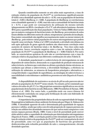 196 Biocontrole de doenças de plantas: uso e perspectivas
Quando considerados somente os seis solos mais supressivos, a taxa de
extinção relativa da população do Pcc127Rif
se correlacionou significativamente
(P<0,05) com a densidade aparente do solo (r = 0,76), com as populações de bactérias
totais (r = 0,82) e Bacillus sp. (r = 0,80). A população de Bacillus sp. se correlacionou
com a densidade aparente (r = 0,96), mas não com a comunidade de bactérias totais
(r = 0,71), o que pode ser consequência da utilização do mesmo método
(plaqueamento em BDA e incubação a 25±2 ºC sob alternância luminosa, durante
48 h) para a quantificação das duas populações. Vieira & Nahas (2000) observaram
que as maiores contagens de bactérias totais e de Bacillus sp. provenientes de solos
foram obtidas em diferentes meios de cultura, temperaturas e períodos de incubação.
Essa maior comunidade não significa necessariamente maior ou menor número de
Bacillus sp., pois existem várias populações de outros microrganismos que podem
impedir uma correlação. Nahas et al. (1997) estudando a atividade microbiana em
solo após aplicação de gesso agrícola também não observaram correlação entre
aumento de número de bactérias totais e de Bacillus sp. Nos cinco solos mais
conducentes, houve correlação negativa entre a taxa de extinção relativa da
população do Pcc127Rif
e a população de Bacillus sp. (r = -0,86) (Tabela 3). Por outro
lado, as características químicas do solo não se correlacionaram com a taxa de
extinção relativa da população nas diferentes combinações de solos (Tabela 3).
A densidade populacional e a sobrevivência de microrganismos no solo
dependem de vários fatores, destacando-se a capacidade de produzir estruturas de
sobrevivência, os fatores que controlam ou afetam a produção destas estruturas, as
condições que afetam a sobrevivência, a diversidade fisiológica, a eficiência na
utilização de substratos, os números de hospedeiros principais e alternativos, a
competitividade e capacidade de saprofitismo, as estratégias de sobrevivência e a
suscetibilidade à microbiostase e antibióticos presentes no solo (Siqueira & Franco,
1988).
A disponibilidade de nutrientes e os níveis de pH no solo parecem não ter
afetado as populações do Pcc127Rif
nesse estudo. No entanto, já foi constatado que
valores elevados de pH, P, Ca e Mg propiciam aumentos significativos nos níveis
populacionais desta bactéria no solo (Kikumoto, 1980; Pérombelon & Hyman, 1989;
Armon et al., 1995). Por outro lado, a podridão-mole em couve-chinesa foi
eficientemente controlada em campo pela fertilização do solo com hidróxido de
cálcio (Kim & Yeoung, 2004).
A importância das propriedades físicas do solo na supressividade de fungos
fitopatogênicos habitantes desse ambiente foi destacada por Höper & Alabouvette
(1996). A densidade aparente do solo é determinada pela quantidade de espaços
porosos e sólidos, sendo que solos com elevada proporção de espaços porosos em
relação aos sólidos têm densidades menores do que outros mais compactos e com
menos espaços porosos (Brady, 1989). Como o nível de porosidade pode exercer
efeito seletivo sobre a capacidade de colonização por determinados microrganismos
(Siqueira & Franco, 1988), a correlação positiva entre densidade aparente do solo e
taxa de extinção relativa da população do Pcc127Rif
pode ser consequência do nível
de porosidade, uma vez que as populações de bactérias são geralmente
desfavorecidas pela reduzida porosidade do solo e, consequentemente, elevada
densidade aparente.
 