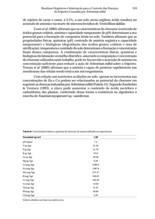 219Resíduos Orgânicos e Solarização para o Controle das Doenças
do Feijoeiro Causadas por Sclerotium rolfsii
de rejeitos de carne e ossos, à 2,5%, a um solo areno-argiloso ácido resultou no
acúmulo de amônia e na morte de microescleródios de Verticillium dahliae.
Conn et al. (2005) afirmam que as características do chorume (conteúdo de
ácidos graxos voláteis, amônia e capacidade tamponante de pH) determinam o seu
potencial para a formação de compostos letais no solo. Também afirmam que as
propriedades físicas, químicas (pH, conteúdo de matéria orgânica e capacidade
tamponante) e biológicas (degradação dos ácidos graxos voláteis e taxa de
nitrificação), temperatura e umidade do solo determinam a formação e concentração
finais desses compostos. A combinação de características físicas, químicas e
biológicas do latossolo vermelho distrófico, associado à composição e concentração
do chorume utilizados neste trabalho, pode ter favorecido o acúmulo de amônia em
concentração suficiente para reduzir a ação de Sclerotium rolfsii sobre o feijoeiro.
Tenuta et al. (2002) afirmam que a amônia é capaz de penetrar rapidamente nas
membranas das células sendo tóxica aos microrganismos.
Com relação aos nutrientes avaliados no solo, apenas os incrementos nas
concentrações de Zn e Cu podem ser relacionados ao potencial do chorume em
suprimir as doenças induzidas por Sclerotium rolfsii (Tabela 11). Segundo Zambolim
& Ventura (1993), o zinco pode aumentar o conteúdo de ácido ascórbico e
carboidratos das plantas, conferindo dessa forma a resistência no algodoeiro à
murcha de Fusarium oxysporum f.sp. vasinfectum.
Tabela 8. Características físicas e químicas do chorume de suínos utilizado no experimento.
Densidade (g/cm3
) 1,60
pH(água) 7.4
N(g/kg) 31,50
P(g/kg) 21,78
K (g/kg) 97,0
Ca(g/kg) 28,48
Mg (g/kg) 9,20
Cu(mg/kg) 2489,9
Zn(mg/kg) 1387,6
Mn(mg/kg) 375,37
B (mg/kg) 166,63
Cr(mg/kg) 104,48
Co(mg/kg) 14,04
Ni(mg/kg) 21,07
Pb(mg/kg) 28,66
Cd(mg/kg) 5,20
Valores obtidos com base na matéria seca.
 