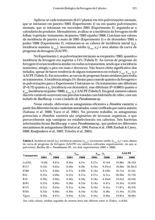 271Controle Biológico da Ferrugem do Cafeeiro
Aplicou-se cada tratamento (0,4 l/planta) em três pulverizações mensais,
que se iniciaram em janeiro/2005 (Experimento 1) ou em quatro pulverizações
mensais, que se iniciaram em novembro 2005 (Experimento 2), seguindo-se o
calendário do produtor. Mensalmente, avaliou-se a incidência da ferrugem em 60
folhas/repetição/tratamento, de janeiro/2005 a junho/2006. Com base nos valores
da incidência de janeiro a maio de 2005 (Experimento 1) e de dezembro/2005 a
junho/2006 (Experimento 2), estimaram-se os valores de incidência inicial (y0
),
incidência máxima (ymax
), incremento médio (ymax
-y0
) e área abaixo da curva de
progresso da ferrugem (AACPF).
No Experimento 1, as pulverizações iniciaram-se em janeiro/2005, quando a
incidência da ferrugem era superior a 15% (Tabela 2). As curvas de progresso da
ferrugem tiveram tendência similar em todos os tratamentos, sendo que a incidência
aumentou, atingiu o pico em maio e decresceu. Não houve efeito significativo dos
isolados, apesar de haver tendência de alguns tratamentos em reduzir ymax
, ymax
-y0
e
AACPF (Tabela 2). Em novembro, as curvas de progresso foram similares para todos
os tratamentos. A incidência atingiu 5% (limiar para controle químico da ferrugem) e
as pulverizações para o Experimento 2 iniciaram-se. Os tratamentos não diferiram
(P=0,72) quanto à y0
(incidência em dezembro), mas diferiram (P<0,0001) quanto a
ymax
(incidênciaemjunho/2006),ymax
-y0
eAACPF(Tabela2).Emgeral,menoresvalores
das três variáveis ocorreram nas parcelas tratadas com hidróxido de cobre, com um
isolado de Bacillus sp. e com o isolado de Pseudomonas sp.
Nesse estudo, obtiveram-se antagonistas eficientes a Hemileia vastatrix, a
partirdosdiferenteslocaisemateriaisamostrados,comoverificadoporoutrosautores
(Sultana et al., 2000; Yuen et al., 2001). No presente trabalho, os antagonistas
potenciais a Hemileia vastatrix são originários de lavouras orgânicas, o que
provavelmente seja vantajoso no estabelecimento em cafeeiros. Seis bactérias
selecionadas foram Bacillus spp. e uma Pseudomonas sp., que podem ter diferentes
mecanismos de antagonismo (Bettiol et al., 1994; Porras et al., 1999; Enebak & Carey,
2000; Raaijmakers et al., 2002; Teixeira et al., 2005).
Tabela 2. Incidência inicial (y0
), incidência máxima (ymax
), incremento médio (ymax
-y0
) e área abaixo
da curva de progresso da ferrugem (AACPF) em cafeeiros cultivados organicamente, em que se
pulverizou Bacillus (B) e Pseudomonas (P), em dois experimentos (2005 e 2006).
Tratamento
y0
ymax
ymax
- y0
AACPF
2005 2006 2005 2006 2005 2006 2005 2006
CuOH2
0,19a*
0,07a 0,46a 0,21c 0,27a 0,14d 19,88a 28,43d
B157 0,24a 0,05a 0,48a 0,28c 0,24a 0,23cd 18,00a 30,20cd
P286 0,27a 0,06a 0,37a 0,39b 0,10a 0,33bc 16,75a 35,24c
B25 0,25a 0,06a 0,52a 0,57a 0,27a 0,51a 20,00a 52,75b
B10 0,28a 0,06a 0,46a 0,50a 0,18a 0,44ab 19,63a 50,45b
B281 0,22a 0,06a 0,38a 0,53a 0,16a 0,47a 16,44a 52,01b
B175 0,31a 0,05a 0,41a 0,50a 0,10a 0,45a 17,87a 49,47b
B205 0,24a 0,06a 0,40a 0,54a 0,16a 0,48a 15,44a 52,25b
Água 0,20a 0,07a 0,64a 0,53a 0,44a 0,46a 19,81a 58,69a
*
Em cada coluna, médias seguidas da mesma letra não diferem entre si (Tukey, α=0,05).
 