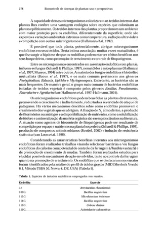 278 Biocontrole de doenças de plantas: uso e perspectivas
A capacidade desses microrganismos colonizarem os tecidos internos das
plantas lhes confere uma vantagem ecológica sobre espécies que colonizam as
plantas epifiticamente. Os tecidos internos das plantas proporcionam um ambiente
com maior proteção para os endófitas, diferentemente da superfície, onde são
expostos a variações ambientais extremas como temperatura, radiação ultravioleta
e competição com outros microrganismos (Hallmann et al., 1997).
É provável que toda planta, potencialmente, abrigue microrganismos
endofíticos em seus tecidos. Desta íntima associação, muitas vezes mutualística, é
que fez surgir a hipótese de que os endófitas podem exercer efeitos benéficos nos
seus hospedeiros, como promoção de crescimento e controle de fitopatógenos.
Entre os microrganismos encontrados em associação endofítica com plantas,
incluem-se fungos (Schardl & Phillips, 1997), nematóides e micoplasmas (Hallmann
et al., 1997; Musson, 1994) entre outros. A maioria dos fungos endofíticos é biotrófico
mutualista (Bacon et al., 1997), e os mais comuns pertencem aos gêneros
Neotyphodium, Balansia¸ Epichloe e Myriogenospora. Entretanto, as bactérias são as
mais frequentes. De maneira geral, o grupo mais comum de bactérias endofíticas
isoladas de tecidos vegetais é composto pelos gêneros Bacillus, Pseudomonas,
Enterobacter e Agrobacterium (Hallmann et al., 1997; Hallmann, 2001).
Os microrganismos endofíticos podem beneficiar as plantas diretamente,
promovendo o crescimento e indiretamente, reduzindo a severidade do ataque de
patógenos. Há vários mecanismos descritos sobre como endófitas promovem o
crescimento dos vegetais que os abrigam. A fixação de N2
atmosférico, a produção
de fitormônios ou análogos e a disponibilização de nutrientes, como a solubilização
de fósforo e a mineralização da matéria orgânica são exemplos clássicos na literatura.
A atuação como agentes de biocontrole de fitopatógenos pode ser resultante de
competição por espaço e nutrientes na planta hospedeira (Schardl & Phillips, 1997),
produção de compostos antimicrobianos (Strobel, 2002) e indução de resistência
sistêmica (van Loon et al., 1998).
Considerando as características benéficas inerentes aos microrganismos
endofíticos foram realizados trabalhos visando selecionar bactérias e/ou fungos
endofíticos do cafeeiro com potencial de controle da ferrugem (Hemileia vastatrix) e
de promoção de crescimento de mudas. Também foram realizados estudos para
elucidar possíveis mecanismos de ação envolvidos, tanto no controle da ferrugem
quanto na promoção de crescimento. Os endófitas que se destacaram nos ensaios
foram identificados pela análise do perfil de ácidos graxos (MIDI Sherlock Versão
6.1, Método TSBA 50, Newark, DE, USA) (Tabela 1).
Tabela 1. Espécies de isolados endofíticos empregados nos ensaios.
Endófita Espécie
3F Brevibacillus choschinensis
109G Bacillus megaterium
115G Microbaterium testaceum
116G Bacillus megaterium
119G Cedecea davisae
150G Acinetobacter calcoaceticus
 