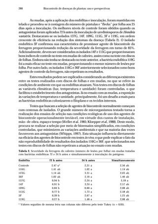 280 Biocontrole de doenças de plantas: uso e perspectivas
As mudas, após a aplicação dos endófitas e inoculação, foram mantidas em
telado e procedeu-se à contagem do número de pústulas e “flecks” por folha aos 25
dias após a inoculação. Os melhores níveis de controle foram obtidos quando os
antagonistas foram aplicados 72 h antes da inoculação de urediniosporos deHemileia
vastatrix. Destacaram-se os isolados 137G, 14F, 109G, 115G, 3F e 119G, em ordem
crescente de eficiência na redução dos sintomas da doença (Tabela 2). O isolado
endofítico 3F confirmou sua característica de promissor agente de biocontrole da
ferrugem proporcionando redução da severidade da ferrugem em torno de 85%.
Adicionalmente,devemserconsideradososisolados14Fe115Gqueproporcionaram
bonsíndicesdecontrolenotesteemmudasdecafeeiro,assimcomonotesteemdiscos
de folhas. Embora não tenha se destacado no teste anterior, a bactéria endofítica 119G
foi a mais eficaz no teste em mudas, proporcionando o menor número de lesões por
folha. Por outro lado, os isolados 116G e 36F anteriormente selecionados como bons
agentes de controle da ferrugem, não repetiram os resultados.
Estes resultados podem ser explicados considerando as diferenças existentes
entre os testes realizados com discos de folhas e em mudas, no que se refere às
condições de ambiente em que os endófitas atuaram. Nos testes em discos de folhas
as variáveis climáticas (luz, temperatura e umidade) foram controladas, o que
facilitou o estabelecimento dos antagonistas. Já no ensaio com as mudas, a exposição
às variações de temperatura e umidade, principalmente, foi um desafio a mais para
as bactérias endofíticas colonizarem o filoplano e os tecidos internos.
Testesquebuscamaseleçãodeagentesdebiocontrolenormalmentecomeçam
com centenas de isolados. O grande número de microrganismos testado torna a
realização dos ensaios de seleção nas condições ecológicas de uso dos agentes de
biocontrole operacionalmente inviável, em virtude dos custos de instalação,
mão- de-obra, espaço e tempo (Weller et al., 1985; Kloepper et al., 1988). Deste modo,
procura-se realizar a seleção por meio de bioensaios simplificados, em condições
controladas, que minimizem as variações ambientais e que na maioria das vezes
favorecem aos antagonistas (Whipps, 1997). Esta situação influencia diretamente
na eficácia dos agentes de biocontrole em testes in vivo, o que pode explicar o fato da
não reprodutibilidade de resultados dos isolados 116G e 36F, que selecionados nos
testes em discos de folhas não repetiram a atuação no ensaio com mudas.
Tabela 2. Severidade da ferrugem do cafeeiro (número de lesões por folha) em mudas tratadas
com bactérias endofíticas 72 e 24 h antes e simultaneamente à inoculação do patógeno.
Endófita 72 h antes 24 h antes Simultaneamente
Controle 2,47 a* 2,21 a 2,56 ab
116G 1,41 ab 1,02 a 1,14 ab
123G 1,14 ab 3,31 a 2,03 ab
36F 1,02 ab 2,16 a 1,46 ab
137G 0,94 b 2,24 a 3,18 a
14F 0,91 b 3,24 a 2,57 ab
109G 0,84 b 0,60 a 2,08 ab
115G 0,77 b 1,73 a 2,58 ab
3F 0,39 b 2,67 a 1,25 ab
119G 0,27 b 1,48 a 2,08 ab
* Valores seguidos de mesma letra nas colunas não diferem pelo teste Tukey (α = 0,05).
 