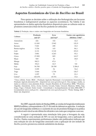 309Análise da Viabilidade Comercial de Produtos à Base
de Bacillus subtilis e Bacillus pumilus para o Controle de Fitopatógenos no Brasil
Aspectos Econômicos do Uso de Bacillus no Brasil
Para apoiar as decisões sobre a utilização dos biofungicidas em lavouras
brasileiras é indispensável analisar os aspectos econômicos. Na Tabela 2 são
apresentados os dados agrícolas brasileiros disponíveis para as culturas onde os
produtos comerciais à base de Bacillus poderão ser utilizados.
Tabela 2. Produção, área e custos com fungicidas em lavouras brasileiras.
Cultura
Produção Área Gastos com agrotóxicos
(mil t)(1)
(mil ha)(1)
(Milhões US$)(3)
Amendoim 226 102 12,3
Arroz 11.045 2.962 121,9
Banana 7.021 498 10,3
Batata-inglesa 3.334 143 86,1
Café 2.131 2.318 233,5
Feijão 3.881 4.263 93,1
Citros 17.892 803 163,7
Maçã 949 36 30,8
Manga 842,3 67,6 *
Melão 352,3 16,9 9,8
Soja 56.700 20.700 2.286,0
Tomate 3.299 56 74,2
Trigo 3.464 1.754 126,7
Uva 1.297 75 21,1
Grãos(2)
126.476 45.531 13,6
(1)
Área colhida. Fonte: IBGE – Produção Agrícola Municipal e Levantamento Sistemático da
Produção Agrícola (fevereiro/07) – disponível em www.agricultura.gov.br. Para manga e melão, os
dados se referem à área plantada (Fonte: Anuário Brasileiro da Fruticultura 2004). (2)
Produtos:
Algodão, Amendoim, Arroz, Aveia, Centeio, Cevada, Feijão, Girassol, Mamona, Milho, Soja,
Sorgo, Trigo e Triticale. Fonte: Conab – Consolidado e Acompanhamento da Safra 2006/2007, 5º
Levantamento (www.conab.gov.br) – disponível em www.agricultura.gov.br. (3)
Fonte: Sindag, 2008. *
Dado não disponível.
Em2007,segundodadosdoSindag(2008),asvendasdefungicidastotalizaram
R$993,8 milhões, correspondente a 21,1% do total de defensivos agrícolas. A redução
do uso de fungicidas sintéticos e o aumento do uso de produtos biológicos na prática
agrícolasóseráviávelseesteúltimoforeficienteeumcustoquecompenseoseuuso.
A seguir é apresentada uma simulação feita para a ferrugem da soja,
considerando-se uma redução de 50% no uso de fungicidas, com a aplicação de
Bacillus. Dados experimentais preliminares (dados não publicados) indicam que
esta redução do uso de fungicidas associado com a aplicação de um isolado de
Bacillus pumilus promoveu controle satisfatório da doença.
 