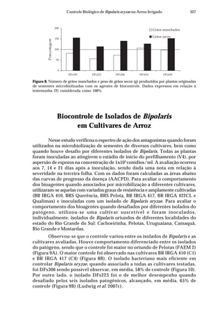 327Controle Biológico de Bipolaris oryzae no Arroz Irrigado
Figura 8. Número de grãos manchados e peso de grãos secos (g) produzidos por plantas originadas
de sementes microbiolizadas com os agentes de biocontrole. Dados expressos em relação à
testemunha (T) considerada como 100%.
0
50
100
150
200
DFs185 DFs223 DFs306 DFs416 DFs418
Porcentagem
Grãos manchados
Grãos secos
Biocontrole de Isolados de Bipolaris
em Cultivares de Arroz
Nesse estudo verificou o espectro de ação dos antagonistas quando foram
utilizados na microbiolização de sementes de diversos cultivares, bem como
quando houve desafio por diferentes isolados de Bipolaris. Todas as plantas
foram inoculadas ao atingirem o estádio de início do perfilhamento (V4), por
aspersão de esporos na concentração de 1x105
conídios/ml. A avaliação ocorreu
aos 7, 14 e 21 dias após a inoculação, sendo dada uma nota em relação à
severidade na terceira folha. Com os dados foram calculadas as áreas abaixo
das curvas de progresso da doença (AACPD). Para avaliar o comportamento
dos bioagentes quando associados por microbilização a diferentes cultivares,
utilizaram-se aquelas com variados graus de resistência e amplamente cultivadas
(BR IRGA 410, BRS Querência, BRS Pelota, BR IRGA 417, BR IRGA 422CL e
Qualimax) e inoculadas com um isolado de Bipolaris oryzae. Para avaliar o
comportamento dos bioagentes quando desafiados por diferentes isolados do
patógeno, utilizou-se uma cultivar suscetível e foram inoculados,
individualmente, isolados de Bipolaris oriundos de diferentes localidades do
estado do Rio Grande do Sul: Cachoeirinha, Pelotas, Uruguaiana, Camaquã,
Rio Grande e Mostardas.
Observou-se que o controle variou entre os isolados de Bipolaris e as
cultivares avaliadas. Houve comportamento diferenciado entre os isolados
do patógeno, sendo que o controle foi maior no oriundo de Pelotas (FAEM 2)
(Figura 9A). O maior controle foi observado nas cultivares BR IRGA 410 (C1)
e BR IRGA 417 (C4) (Figura 8B). O isolado bacteriano mais eficiente em
controlar Bipolaris oryzae, quando associado a todas as cultivares testadas,
foi DFs306 sendo possível observar, em média, 58% de controle (Figura 10).
Por outro lado, o isolado DFs223 foi o de melhor desempenho quando
desafiado pelos seis isolados patogênicos, alcançado, em média, 65% de
controle (Figura 9B) (Ludwig et al. 2007c).
 