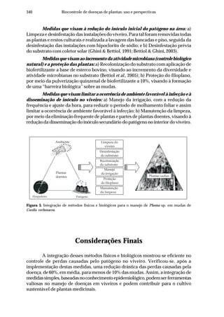 340 Biocontrole de doenças de plantas: uso e perspectivas
Medidas que visam à redução do inóculo inicial do patógeno na área: a)
Limpeza e desinfestação das instalações do viveiro. Para tal foram removidas todas
as plantas e restos culturais e realizada a lavagem das bancadas e piso, seguida da
desinfestação das instalações com hipoclorito de sódio; e b) Desinfestação prévia
do substrato com coletor solar (Ghini & Bettiol, 1991; Bettiol & Ghini, 2003).
Medidasquevisamaoincrementodaatividademicrobiana(controlebiológico
natural) e a proteção das plantas: a) Recolonização do substrato com aplicação de
biofertilizante a base de esterco bovino, visando ao incremento da diversidade e
atividade microbianas no substrato (Bettiol et al., 2005); b) Proteção do filoplano,
por meio da pulverização quinzenal de biofertilizante a 10%, visando à formação
de uma “barreira biológica” sobre as mudas.
Medidas que visam limitar a ocorrência de ambiente favorável à infecção e à
disseminação de inóculo no viveiro: a) Manejo da irrigação, com a redução da
frequência e ajuste da hora, para reduzir o período de molhamento foliar e assim
limitar a ocorrência de ambiente favorável à infecção; b) Manutenção da limpeza,
por meio da eliminação frequente de plantas e partes de plantas doentes, visando à
redução da disseminação do inóculo secundário do patógeno no interior do viveiro.
Figura 3. Integração de métodos físicos e biológicos para o manejo de Phoma sp. em mudas de
Cordia verbenacea.
Considerações Finais
A integração desses métodos físicos e biológicos mostrou-se eficiente no
controle de perdas causadas pelo patógeno no viveiro. Verificou-se, após a
implementação destas medidas, uma redução drástica das perdas causadas pela
doença, de 60%, em média, para menos de 10% das mudas. Assim, a integração de
medidassimples,baseadasnoconhecimentoepidemiológico,podemserferramentas
valiosas no manejo de doenças em viveiros e podem contribuir para o cultivo
sustentável de plantas medicinais.
Proteção
do filoplano
Hospedeiro Patógeno
Recolonização
do substrato
Manejo
da irrigação
Manutenção
da limpeza
Plantas
doentes Plantas sadiasPlantas sadias
Ambiente Limpeza do
viveiro
Desinfestação
do substrato
Plantas
doentes Plantas sadias
 