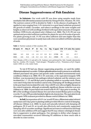 51Fish Emulsion and Liquid Swine Manure: Model Systems for Development
of Organic Amendments as Fertilizers with Disease Suppressive Properties
Disease Suppressiveness of Fish Emulsion
In Substrate. Our work with FE was done using samples made from
menhaden fish (Brevoortia tyrannus (Latrobe)) by Omega Protein, Houston, TX, USA.
The nutrient content of FE is detailed in Table 1. In the absence of pathogens, FE
applied at rates ranging from 1-4% (m/m mix) to a peat-based substrate promoted
the growth of radish, cucumber, and tobacco seedlings to the same weights and
heights as observed with seedlings fertilized with equivalent amounts of inorganic
fertilizer (NPK levels calculated only) (Abbasi et al., 2004). The 2-4% FE rate was
optimal and provided sufficient nutrition for plants for up to 6-8 weeks of growth.
For plants growing in soil, 1% FE was often sufficient and rates higher than this
were sometimes phytotoxic in sandy loam soils when not added well before planting
of seeds.
To test if FE had any disease suppressing properties, we used the radish-
Rhizoctoniasolaniandcucumber-Pythiumaphanidermatummodelsystemsinanartificially
infested peat-based mix grown and growth under controlled environmental room
conditions (Abbasi et al., 2004). FE (1-4% m/m mix), or the equivalent inorganic NPK
fertilizer, was incorporated into pathogen-infested substrate and the mixtures were
incubated for 1, 7, 14, and 28 days prior to planting radish or cucumber seeds. Plants
wererated14dayslaterforincidenceandseverityofdamping-off.Seedlingsproduced
inthepeat-basedmixincubatedforonly1daywithFEwereoftenashighlydiseasedas
the control treatments, although occasionally significant disease reduction was seen
(Abbasi et al., 2004). In peat-based mix treated with 4% FE 7 days prior to seeding, 70-
80% of the seedlings remained disease-free and when treated 28 days prior to seeding
eventhe1%rateofFEprovidedsimilarlyhighlevelsofprotection.Theequivalentlevels
ofinorganicNPKtreatmentprovidednodiseasecontrol(Abbasi et al.,2004).
In Soil. Incorporation of 0.5% (m/m soil) FE into a Rhizoctonia solani-infested
sandyloamsoil5dayspriortoplantingradishprovidedeffectivecontrolofdamping-
off disease (Abbasi et al., 2004). In muck soil naturally infested with damping-off
pathogens, FE (2 and 4% m/m soil) also effectively and consistently suppressed
damping-off of cucumber seedlings. Significant increases in soil bacteria and fungi
were seen after addition of FE and suggest that FE may enhance a biological climate
that is suppressive to plant pathogens. Our attempts to define what changes in
microbial communities occurred following FE additions in these muck soils is
describe in a later section.
Table 1. Nutrient analysis of fish emulsion (FE).
FE batch Na
NH4
-N Pb
Kc
Na Ca Mg S (ppm) OM C:N ratio Dry matter
(%) (%) (%)
2001 4.3 0.6 1.5 1.9 1.2 0.1 0.1 12700 83 6:1 47.7
2003 6.0 0.4 1.8 2.2 1.4 0.2 0.1 19900 79 4:1 51.6
Note: Density of FE is 1.2 and pH is 2.8. Analyses were performed by A&L Canada Laboratories
East Inc., London, ON, Canada. a
Total nitrogen; b
Phosphate as P2
O5
; c
Potassium as K2
O; Organic
matter (OM) on a dry matter basis.
 