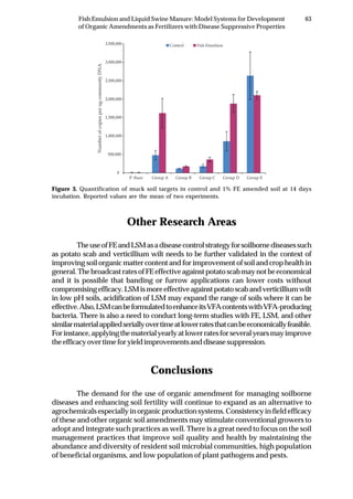 63Fish Emulsion and Liquid Swine Manure: Model Systems for Development
of Organic Amendments as Fertilizers with Disease Suppressive Properties
Figure 3. Quantification of muck soil targets in control and 1% FE amended soil at 14 days
incubation. Reported values are the mean of two experiments.
0
500,000
1,000,000
1,500,000
2,000,000
2,500,000
3,000,000
3,500,000
P. fluor. Group A Group B Group C Group D Group E
Control Fish Emulsion
NumberofcopiesperugcommunityDNA
Other Research Areas
TheuseofFEandLSMasadiseasecontrolstrategyforsoilbornediseasessuch
as potato scab and verticillium wilt needs to be further validated in the context of
improving soil organic matter content and for improvement of soil and crop health in
general. ThebroadcastratesofFEeffectiveagainstpotatoscabmaynotbeeconomical
and it is possible that banding or furrow applications can lower costs without
compromisingefficacy.LSMismoreeffectiveagainstpotatoscabandverticilliumwilt
in low pH soils, acidification of LSM may expand the range of soils where it can be
effective.Also,LSMcanbeformulatedtoenhanceitsVFAcontentswithVFA-producing
bacteria. There is also a need to conduct long-term studies with FE, LSM, and other
similarmaterialappliedseriallyovertimeatlowerratesthatcanbeeconomicallyfeasible.
Forinstance,applyingthematerialyearlyatlowerratesforseveralyearsmayimprove
theefficacyovertimeforyieldimprovementsanddiseasesuppression.
Conclusions
The demand for the use of organic amendment for managing soilborne
diseases and enhancing soil fertility will continue to expand as an alternative to
agrochemicals especially in organic production systems. Consistency in field efficacy
of these and other organic soil amendments may stimulate conventional growers to
adopt and integrate such practices as well. There is a great need to focus on the soil
management practices that improve soil quality and health by maintaining the
abundance and diversity of resident soil microbial communities, high population
of beneficial organisms, and low population of plant pathogens and pests.
 
