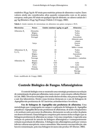 73Controle Biológico de Fungos Aflatoxigênicos
estabelece 20 µg/kg de AF totais para matérias-primas de alimentos e rações. Esses
valores ainda são considerados altos quando comparados com os de países
europeus, onde para AF totais em qualquer tipo de alimento, os valores variam de 1
µg/kg (Bósnia) a 10 µg/kg (França) (Tabela 1) (Creppy, 2002).
Controle Biológico de Fungos Aflatoxigênicos
O controle biológico tem se mostrado uma estratégia promissora na redução
decontaminaçãodegrãosporaflatoxina,tantoempré-comoempós-colheita(Dorner
& Cole, 2002). Diversas tecnologias vêm sendo desenvolvidas, mas poucas chegaram
a sair dos laboratórios. Dentre essas técnicas destacam-se o uso de linhagens de
Aspergillus não produtoras de AF; bactérias; actinobactérias e leveduras.
Uso de linhagens de Aspergillus não produtoras de aflatoxina. Uma
metodologia que é empregada em campo é a aplicação de linhagens de Aspergillus
parasiticus e Aspergillus flavus não produtoras de aflatoxinas, de ácido ciclopiazônico
e de nenhum outro precursor da aflatoxina, diretamente no solo ao redor da planta
em desenvolvimento. Essas linhagens competem pelo mesmo nicho ecológico que as
linhagens produtoras de aflatoxina no campo. Com essa competição, é esperada uma
redução no potencial de inóculo da linhagem aflatoxigênica e consequentemente
redução na produção de aflatoxina. A linhagem não-aflatoxigênica pode por ventura
infectar culturas susceptíveis, como o amendoim. Mas mesmo com essa infecção, não
haverá contaminação, pois essa linhagem invasora não produz AF (Dorner, 2005).
Tabela 1. Limite máximo de micotoxinas em alimentos nos países europeus e EUA.
Micotoxina Países Limites máximos (µg/kg ou µg/l) Alimentos
Aflatoxina B1
Alemanha 2 Todos
Bélgica 5 Todos
Finlândia 2 Todos
Portugal 25 Amendoim
5 Alimento para
20 criança
Suiça 1 Outros
2 Todos
Milho e cereais
Aflatoxinas B1,
B2,
França 10 Todos
G1
e G2
EUA 20 Todos
Bélgica 5 Amendoim
Bósnia 1 Todos
Noruega 5 Amendoim e castanhas
Aflatoxina M1
Rússia 0,5 -
Bélgica 0,05 Leite
EUA 0,5 Leite
França 0,03 Leite para criança
Holanda 0,05 Leite
0,02 Mateiga
0,2 Queijo
Fonte: modificado de Creppy (2002).
 