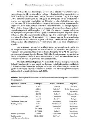 74 Biocontrole de doenças de plantas: uso e perspectivas
Utilizando essa tecnologia, Dorner et al. (2003) constataram que a
concentração de AF em amendoim colhido reduziu significativamente (cerca
de 90%) ao longo de dois anos de cultivo. Da mesma maneira, Cotty & Bhatnagar
(1994) demonstraram que uma linhagem de Aspergillus flavus, produtora de
muitas das enzimas envolvidas na biossíntese da aflatoxina, mas não
produtora de AF, foi a mais eficiente na redução da contaminação em casa-de-
vegetação. Além disso, devido ao melhor entendimento da via de regulação da
AF, a eficácia dessas linhagens competidoras pode ser melhorada por meio de
engenharia genética (Bhatnaghar et al., 2006). Entretanto, o uso de linhagens
de Aspergillus não produtoras de AF possui uma desvantagem. Algumas dessas
linhagens não aflatoxigênicas são instáveis e podem se converter em fenótipo
produtor de aflatoxina (Brown et al., 1991). Assim, apesar de os resultados
promissores encontrados em alguns trabalhos, a estabilidade genética de
linhagens não-aflatoxigênicas deve ser levada em conta num programa de
seleção.
Até o momento, apenas dois produtos comerciais que utilizam formulações
de fungos não-aflatoxigênicos estão disponíveis no mercado: Afla-guard® –
registrado para uso em cultura de amendoim e Aspergillus flavus AF-36 – aprovado
para uso em cultura de algodão (Dorner, 2005). Mas devido aos avanços e vantagens
dessas linhagens na diminuição da contaminação por AF, muito em breve novas
formulações deverão ser aprovadas para uso comercial.
Uso de bactérias antagônicas. No mercado há diversas linhagens comerciais
de bactérias disponíveis para o controle dos mais variados fitopatógenos (Tabela
2). Essas bactérias de controle biológico podem ser aplicadas como produtos secos
(granulados ou pó), suspensão de células (com ou sem microencapsulamento) ou
tratamento de sementes (Schisler et al., 2004).
Tabela 2. Linhagens de bactérias disponíveis comercialmente para o controle de
fitopatógenos.
Agentes de controle Linhagens Nomes comerciais Empresas
Bacillus subtilis GB03 Kodiak® Gustafson
MBI600 Subtilex® Becker Underwood
QST713 Serenade® AgraQuest
BD170 BioPro® Andermatt Bioc.
Pseudomonas chlororaphis MA342 Cedomon® BioAgri
MA342 Cerall® BioAgri
Pseudomonas fluorescens A506 Blightban® Nufarm Inc.
Bacillus pumilus GB34 YieldShield® Gustafson
QST713 Rhapsody® AgraQuest
QST2808 Sonata® AgraQuest
QST2808 Ballad® AgraQuest
Bacillus liqueniformis SB3086 EcoGuard® Novozymes
Bacillus subtilis GB12+GB99 BioYield® Gustafson
+ Bacillus amyloliquefaciens
 