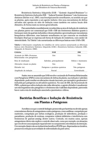 87Indução de Resistência em Plantas a Patógenos
por Eliciadores de Natureza Bacteriana
Resistência Sistêmica Adquirida (SAR - “Systemic Acquired Resistance”) e
Resistência Sistêmica Induzida (ISR - “Induced Systemic Resistance”) são fenômenos
distintos (Sticher et al., 1997), mas fenotipicamente semelhantes, no sentido em que
as plantas, após exposição a um agente indutor, têm seus mecanismos de defesa
ativados não apenas no sítio de indução como também em outros locais dele
distantes, de forma mais ou menos generalizada.
Paraautoridadesmundialmentereconhecidasnaáreadeinduçãoderesistência
em plantas parece ser consensual que SAR e ISR são fenômenos distintos quanto à
formapormeiodaqualsãoinduzidosedesencadeadosegovernadospormecanismos
bioquímicos diferentes, mas bastante semelhantes no que concerne ao resultado
fenotípico final que se expressa sob forma de indução de resistência, com caráter de
sistemicidade. Na Tabela 1 são sumarizadas as diferenças básicas entre SAR e ISR.
Assim,tem-seassumidoqueSARenvolveoacúmulodeProteínasRelacionadas
comPatogênese(PRPs)comomecanismodedefesadaplanta,suainduçãoésalicilato
dependente,poderesultaremalteraçõesvisuais(necroses,porexemplo)egeralmenteé
induzida por patógenos ou ativadores químicos. No caso de ISR, não há acúmulo de
PRPs,aplantaquesofreuinduçãonãoexibealterações,oagenteeliciadoréusualmente
ummicrorganismonão-patogênicoeofenômenonãoésalicilatodependente,parecendo
haver outra rota de sinalização associada a jasminatos e etileno.
Bactérias Benéficas e Indução de Resistência
em Plantas a Patógenos
Acreditava-sequeocontrolebiológicopromovidoporbactériaseradevidoapenas
amecanismosdiretosdeantagonismocontrapatógenos,comoantibiose,competiçãopor
nutrientes, competição por nichos ecológicos, produção de sideróforos, predação e
parasitismo, produção de enzimas, compostos voláteis inibitórios e interferência com
fenômenos de quorum sensing, dentre outros. Contudo, em muitos casos, apenas
antagonismo direto não explica o controle observado, como por exemplo, em situações
queenvolvemumaseparaçãoespacialentreoscomponentesmicrobianosdainteração.
Umexemploclássicosãoasrizobactériasbenéficas(PGPR)que,dispensadasnarizosfera,
promovemreduçãonaseveridadedeenfermidadesdaparteaérea.
Tabela 1. Informações compiladas de trabalhos de vários autores sumarizando as diferenças
básicas entre Resistência Sistêmica Adquirida (SAR) e Resistência Sistêmica Induzida (ISR).
Adaptado de Romeiro (2002).
Critério SAR ISR
Acúmulo de PRPs (Proteínas Sim Não
Relacionadas com patogênese)
Rota de sinalização Salicilato, principalmente Etileno e Jasminatos
Alterações visuais na planta Sim Não
Eliciador (es) Patógenos e produtos químicos Não patógenos
Amplitude da indução Parcial Generalizada
 