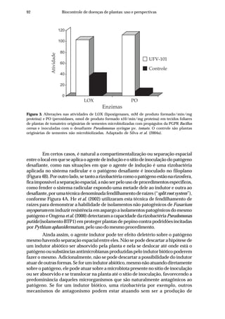 92 Biocontrole de doenças de plantas: uso e perspectivas
Figura 3. Alterações nas atividades de LOX (lipoxigenases, mM de produto formado/min/mg
proteína) e PO (peroxidases, nmol de produto formado x10/min/mg proteína) em tecidos foliares
de plantas de tomateiro originárias de sementes microbiolizadas com propágulos da PGPR Bacillus
cereus e inoculadas com o desafiante Pseudomonas syringae pv. tomato. O controle são plantas
originárias de sementes não microbiolizadas. Adaptado de Silva et al. (2004a).
0
20
40
60
80
100
120
LOX PO
Enzimas
UFV-101
Controle
Atividade
Em certos casos, é natural a compartimentalização ou separação espacial
entre o local em que se aplica o agente de indução e o sítio de inoculação do patógeno
desafiante, como nas situações em que o agente de indução é uma rizobactéria
aplicada no sistema radicular e o patógeno desafiante é inoculado no filoplano
(Figura4B).Poroutrolado,setantoarizobactériacomoopatógenoestãonarizosfera,
fica impossível a separação espacial, a não ser pelo uso de procedimentos específicos,
como fender o sistema radicular expondo uma metade dele ao indutor e outra ao
desafiante,porumatécnicadenominadafendilhamentoderaízes(“splitrootsystem”),
conforme Figura 4A. He et al. (2002) utilizaram esta técnica de fendilhamento de
raízes para demonstrar a habilidade de isolamentos não patogênicos de Fusarium
oxysporum em induzir resistência em aspargo a isolamentos patogênicos do mesmo
patógeno e Ongena et al.(2000) detectaram a capacidade da rizobactériaPseudomonas
putida (isolamento BTP1) em proteger plantas de pepino contra podridões incitadas
por Pythium aphanidermatum, pelo uso do mesmo procedimento.
Ainda assim, o agente indutor pode ter efeito deletério sobre o patógeno
mesmo havendo separação espacial entre eles. Não se pode descartar a hipótese de
um indutor abiótico ser absorvido pela planta e nela se deslocar até onde está o
patógeno ou substâncias antimicrobianas produzidas pelo indutor biótico poderem
fazer o mesmo. Adicionalmente, não se pode descartar a possibilidade do indutor
atuar de outras formas. Se for um indutor abiótico, mesmo não atuando diretamente
sobre o patógeno, ele pode atuar sobre a microbiota presente no sítio de inoculação
ou ser absorvido e se translocar na planta até o sítio de inoculação, favorecendo a
predominância daqueles microrganismos que são naturalmente antagônicos ao
patógeno. Se for um indutor biótico, uma rizobactéria por exemplo, outros
mecanismos de antagonismo podem estar atuando sem ser a produção de
 