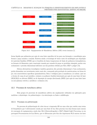 CAPÍTULO 10. DESAFIOS E AVANÇOS NA PESQUISA E DESENVOLVIMENTO DE IMPLANTES E
PRÓTESES POR MANUFATURA ADITIVA NO BRASIL
Figura 10.3 – Equipamentos de Manufatura Aditiva (AM) versus insumos [1].
forma líquida que polimeriza por ação de uma fonte específica de luz para sua formação e consolidação para
formar a peça camada a camada. Existem ainda a tecnologia de baixo custo de modelagem por deposição
de materiais fundidos (FDM) que se beneficia da baixa temperatura de fusão de polímeros termoplásticos,
no formato de filamentos, para construção camada por camada de peças ou protótipo almejado, porém com
acabamento e precisão dimensional inferiores aos dos produtos obtidos por SLA, DLP e polyjet [14].
Outras alternativas tecnológicas também garantem alta precisão dimensional e bom acabamento,
porém demandam um investimento muito mais alto, começando pela produção da matéria-prima em forma de
pó, com características específicas (granulométrica, física e reológica) para a manufatura a se adotar, quer ser
a técnica de cama de pó (metálico, cerâmico ou polímero fundido/sinterizado por ação de uma fonte de laser
(SLM/SLS) ou elétrons (EBM)) ou de deposição de energia direcionada (DED) (por ação de uma fonte laser
ou arco-plasma) restrita a metálicos e cerâmicos [14].
10.2 Processos de manufatura aditiva
Dois grupos de processos de manufatura aditiva são amplamente utilizados em aplicações para
medicina e odontologia: via polimerização e via sinterização ou fusão e solidificação.
10.2.1 Processos via polimerização
No processo de polimerização de cuba tem-se a impressão 3D em uma cuba que contém uma resina
de fotopolímero que é seletivamente curada por uma fonte de luz. Este processo tem duas formas mais comuns
de concepção de equipamentos, sendo elas: SLA (Estereolitografia) e DLP (Digital Light Processing, ou em
português Processamento de Luz Direta, que se diferenciam pelo fato das impressoras SLA usarem um laser
109
 