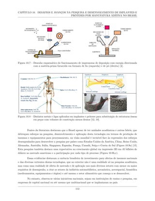 CAPÍTULO 10. DESAFIOS E AVANÇOS NA PESQUISA E DESENVOLVIMENTO DE IMPLANTES E
PRÓTESES POR MANUFATURA ADITIVA NO BRASIL
Figura 10.7 – Desenho esquemático do funcionamento de impressoras de deposição com energia direcionada
com a matéria-prima fornecida em formato de fio (esquerda) e de pó (direita) [4].
Figura 10.8 – Distintos metais e ligas aplicados em implantes e próteses para substituição de estruturas ósseas
em peças com volumes de construção menos densos [12, 10].
Fontes da literatura destacam que o Brasil apesar de ter unidades acadêmicas e outras fabris, que
debruçam esforços na pesquisa, desenvolvimento e aplicação desta tecnologia em termos de produção de
insumos e equipamentos para processamento, na visão mundial é invisível face às expressões dos esforços
desempenhados para desenvolver a pesquisa por países como Estados Unidos da América, China, Reino Unido,
Alemanha, Austrália, Itália, Singapura, Espanha, França, Canadá, Suíça e Coreia do Sul (Figura 10.9a) [15].
Esta pesquisa também destaca uma expectativa no crescimento global em impressão 3D em 45 bilhões de
dólares no mercado americano e a participação por cada tipo de processo (Figura 10.9b,c).
Essas evidências destacam a carência brasileira de investimento para ofertas de insumos nacionais
e das diversas vertentes destas tecnologias, que no exterior não é uma realidade só na pesquisa acadêmica,
mas como uma realidade de oferta de mercado e de aplicação nos mais diversos setores com menor ou maior
requisitos de desempenho, a citar os setores da indústria automobilística, aeronáutica, aeroespacial, biomédica
(medicamentos, equipamentos e órgãos) e até mesmo o setor alimentício que começa a se desenvolver.
No entanto, observa-se várias iniciativas nacionais, sejam em instituições de ensino e pesquisa, em
empresas de capital nacional ou até mesmo que multinacional que se implantaram no país.
112
 
