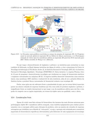 CAPÍTULO 10. DESAFIOS E AVANÇOS NA PESQUISA E DESENVOLVIMENTO DE IMPLANTES E
PRÓTESES POR MANUFATURA ADITIVA NO BRASIL
Figura 10.9 – (a) Os países mais prolíficos envolvidos no avanço da pesquisa de impressão 3D; (b) Progresso
anual no mercado global de impressão 3D em bilhões de dólares americanos; e (c) Participação
estimada de vários tipos de manufatura aditiva na impressão 3D geral dos EUA marcada para
2027. Dados extraídos de Wang et al. (2021)[15].
No que tange o desenvolvimento de implantes e próteses e as iniciativas para normatizar as suas
condições de fabricação, no Brasil algumas iniciativas são dignas de mérito, a citar o pioneirismo do Centro de
Tecnologia da Informação (CTI) Renato Archer [5], do Instituto Nacional de Tecnologia (INT) [6] e do Instituto
Nacional de Metrologia, Qualidade e Tecnologia (INMETRO) [7]. Outra iniciativa é a empresa Plenium, fruto
de 13 anos de pesquisas e desenvolvimento tecnológico que resultaram na criação de biomateriais sintéticos
e implantes customizados em máquinas 3D [8]. A empresa também desenvolve biomateriais como enxertos
ósseos, uma membrana 100% sintética e reabsorvível de alta resistência, além de ser a primeira fábrica da
América Latina a produzir blocos customizados de biomaterial cerâmico com tecnologia 3D.
Porém, estas ações não são suficientes frente a grandiosidade do país, que em termos fabris/comerciais
possui um número reduzido de empresas brasileiras que têm como nicho de produtos implantes e próteses, e
insignificante frente ao cenário internacional no que tange o uso da manufatura aditiva para este fim e com
poder de competir com as opções importadas, em termos da tríplice meta em qualidade, custo e oferta.
10.4 Considerações finais
Apesar de existir uma lista extensa de fornecedores dos insumos das mais diversas naturezas para
prototipagem rápida 3D e manufatura aditiva avançada, como também equipamentos para realizar proces-
samentos com a concepção aditiva para obtenção de produtos, estes na maioria são oriundos de empresas
estrangeiras que trabalham com a filosofia de “caixa-preta”, ou seja, a operação está otimizada para consumíveis
importados de fornecedor(es) específico(s) determinado(s) pelo fabricante de cada equipamento de tecnologia
113
 