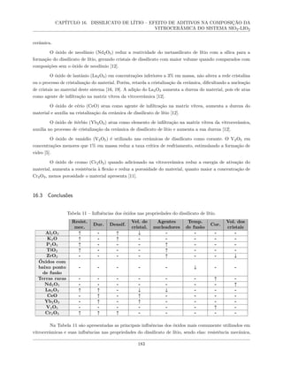 CAPÍTULO 16. DISSILICATO DE LÍTIO – EFEITO DE ADITIVOS NA COMPOSIÇÃO DA
VITROCERÂMICA DO SISTEMA SIO2-LIO2
cerâmica.
O óxido de neodímio (Nd2O5) reduz a reatividade do metassilicato de lítio com a sílica para a
formação do dissilicato de lítio, gerando cristais de dissilicato com maior volume quando comparados com
composições sem o óxido de neodímio [12].
O óxido de lantânio (La2O3) em concentrações inferiores a 3% em massa, não altera a rede cristalina
ou o processo de cristalização do material. Porém, retarda a cristalização da cerâmica, dificultando a nucleação
de cristais no material deste sistema [16, 19]. A adição do La2O3 aumenta a dureza do material, pois ele atua
como agente de infiltração na matriz vítrea da vitrocerâmica [12].
O óxido de cério (CeO) atua como agente de infiltração na matriz vítrea, aumenta a dureza do
material e auxilia na cristalização da cerâmica de dissilicato de lítio [12].
O óxido de itérbio (Yb2O3) atua como elemento de infiltração na matriz vítrea da vitrocerâmica,
auxilia no processo de cristalização da cerâmica de dissilicato de lítio e aumenta a sua dureza [12].
O óxido de vanádio (V2O5) é utilizado nas cerâmicas de dissilicato como corante. O V2O5 em
concentrações menores que 1% em massa reduz a taxa crítica de resfriamento, estimulando a formação de
vidro [5].
O óxido de cromo (Cr2O3) quando adicionado na vitrocerâmica reduz a energia de ativação do
material, aumenta a resistência à flexão e reduz a porosidade do material, quanto maior a concentração de
Cr2O3, menos porosidade o material apresenta [11].
16.3 Conclusões
Tabela 11 – Influências dos óxidos nas propriedades do dissilicato de lítio.
Resist.
mec.
Dur. Densif.
Vel. de
cristal.
Agentes
nucleadores
Temp.
de fusão
Cor.
Vol. dos
cristais
Al2O3 ↑ - ↑ ↓ - - - -
K2O ↑ - ↑ - - - - -
P2O5 ↑ - - - ↑ - - -
TiO2 ↑ - - - ↑ - - -
ZrO2 - - - - ↑ - - ↓
Óxidos com
baixo ponto
de fusão
- - - - - ↓ - -
Terras raras - - - - - - ↑ -
Nd2O5 - - - - - - - ↑
La2O3 ↑ ↑ - ↓ ↓ - - -
CeO - ↑ - ↑ - - - -
Yb2O3 - ↑ - ↑ - - - -
V2O5 - - - - - - ↑ -
Cr2O3 ↑ ↑ ↑ - - - - -
Na Tabela 11 são apresentadas as principais influências dos óxidos mais comumente utilizados em
vitrocerâmicas e suas influências nas propriedades do dissilicato de lítio, sendo elas: resistência mecânica,
183
 