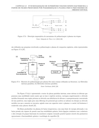 CAPÍTULO 17. FUNCIONALIZAÇÃO DE SUPERFÍCIES VISANDO EFEITO BACTERICIDA A
PARTIR DE FILMES PRODUZIDOS POR POLIMERIZAÇÃO À PLASMA FRIO E PRECURSORES DE
ORIGEM NATURAL
Figura 17.3 – Descrição esquemática do mecanismo de polimerização à plasma em etapas.
Fonte: Adaptada de Thiry et al. (2016) [69]
são utilizados nas pesquisas envolvendo a polimerização a plasma de compostos orgânicos, estão representados
na Figura 17.4 [27].
Figura 17.4 – Reatores de polimerização por plasma frio mais comuns utilizados na literatura. (a) Eletrodos
internos paralelos; (b) Eletrodos externos paralelos.
Fonte: Gerchman (2019) [28]
Na Figura 17.4(a) é apresentado o reator de placas paralelas internas, nesse sistema os elétrons que
possuem uma mobilidade muito maior que os íons e espécies neutras, carregam negativamente o eletrodo
metálico formando uma região próxima ao eletrodo com deficiência de elétrons e consequentemente concentrada
de íons positivos, essa região gera uma diferença de potencial que acelera os radicais em direção ao eletrodo
metálico em que a amostra se encontra, agindo como um capacitor entre o plasma e o metal, tal fenômeno é
conhecido como plasma sheath [57].
Os filmes produzidos via plasma de baixa temperatura, com uma fonte de energia alternada e em
baixa pressão são capazes de possuir uma boa estabilidade química, fortes ligações covalentes com o substrato
e alta retenção de grupos funcionais do monômero original, tornando possível ajustar através dos parâmetros
operacionais a funcionalidade química e morfologia da superfície [9].
192
 