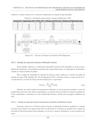 CAPÍTULO 19. ESTUDO DA INCORPORAÇÃO DE MARAVILHA CURATIVA EM MATRIZES DE
POLICAPROLACTONA E QUITOSANA
utilizou-se o mesmo método sem o acréscimo da Quitosana na solução de água destilada.
Tabela 12 – Proporções massa/massa e massas de Quitosana e PCL.
Amostras Quitosana (%) PCL (%) Massas de PCL (g) Massas de Quitosana (g)
1 - 100 1,06 0
2 25 75 1,06 0,35
3 40 60 1,06 0,71
4 50 50 1,06 1,06
Figura 19.1 – Processo de Preparo das Amostras PCL/Quitosana.
19.2.2 Variação de massa das matrizes em Maravilha Curativa
Neste trabalho, utilizou-se o medicamento Maravilha Curativa do Dr. Humphrey’s, forma a qual a
Hamamelis Virginiana é comercializada, produzido pela empresa Pinus Farma. A composição do medicamento
consiste no extrato alcoólico da planta.
Para a análise da capacidade de absorção do fármaco citado, utilizou-se o método da análise da
variação de massa (VM), Equação 19.1. Na determinação da VM, é necessário medir-se a massa inicial (Vo) e
a massa final (Vf ) ao final do tempo pré-determinado para o experimento.
V M(%) =
Mf − Mo
Mo
X100 (19.1)
Ademais, este estudo sucedeu sob temperaturas diferentes, um sob temperatura ambiente e outro sob
temperaturas mais altas. Em ambos os experimentos, as matrizes foram colocadas em béqueres separados de
10 mL, identificados e submersos em 1 mL de Maravilha Curativa, medida com uma pipeta volumétrica de
1mL.
19.2.2.1 Variação de massa das matrizes sob temperatura ambiente em Maravilha Curativa
No ensaio, observou-se a VM das matrizes imersas em Maravilha Curativa, medindo-se a variação
da massa (Mf ) relativa à sua massa inicial (Mo) em intervalos de 15 minutos na primeira hora e depois em
intervalos de 30 minutos pelas 8 horas seguintes, ou até que a massa se estabiliza-se, ou seja, deixava-se de
variar.
223
 