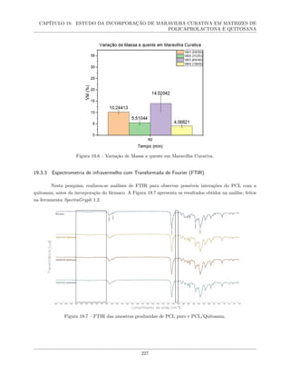 CAPÍTULO 19. ESTUDO DA INCORPORAÇÃO DE MARAVILHA CURATIVA EM MATRIZES DE
POLICAPROLACTONA E QUITOSANA
Figura 19.6 – Variação de Massa a quente em Maravilha Curativa.
19.3.3 Espectrometria de infravermelho com Transformada de Fourier (FTIR)
Nesta pesquisa, realizou-se análises de FTIR para observar possíveis interações do PCL com a
quitosana, antes da incorporação do fármaco. A Figura 19.7 apresenta os resultados obtidos na análise, feitos
na ferramenta SpectraGryph 1.2.
Figura 19.7 – FTIR das amostras produzidas de PCL puro e PCL/Quitosana.
227
 