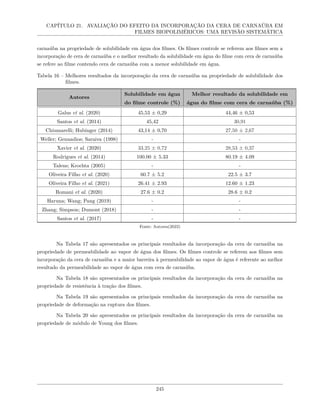 CAPÍTULO 21. AVALIAÇÃO DO EFEITO DA INCORPORAÇÃO DA CERA DE CARNAÚBA EM
FILMES BIOPOLIMÉRICOS: UMA REVISÃO SISTEMÁTICA
carnaúba na propriedade de solubilidade em água dos filmes. Os filmes controle se referem aos filmes sem a
incorporação de cera de carnaúba e o melhor resultado da solubilidade em água do filme com cera de carnaúba
se refere ao filme contendo cera de carnaúba com a menor solubilidade em água.
Tabela 16 – Melhores resultados da incorporação da cera de carnaúba na propriedade de solubilidade dos
filmes.
Autores
Solubilidade em água
do filme controle (%)
Melhor resultado da solubilidade em
água do filme com cera de carnaúba (%)
Galus et al. (2020) 45,53 ± 0,29 44,46 ± 0,53
Santos et al. (2014) 45,42 30,91
Chiumarelli; Hubinger (2014) 43,14 ± 0,70 27,50 ± 2,67
Weller; Gennadios; Saraiva (1998) - -
Xavier et al. (2020) 33,25 ± 0,72 28,53 ± 0,37
Rodrigues et al. (2014) 100.00 ± 5.33 80.19 ± 4.09
Talens; Krochta (2005) - -
Oliveira Filho et al. (2020) 60.7 ± 5.2 22.5 ± 3.7
Oliveira Filho et al. (2021) 26.41 ± 2.93 12.60 ± 1.23
Romani et al. (2020) 27.6 ± 0.2 28.6 ± 0.2
Haruna; Wang; Pang (2019) - -
Zhang; Simpson; Dumont (2018) - -
Santos et al. (2017) - -
Fonte: Autores(2022)
Na Tabela 17 são apresentados os principais resultados da incorporação da cera de carnaúba na
propriedade de permeabilidade ao vapor de água dos filmes. Os filmes controle se referem aos filmes sem
incorporação da cera de carnaúba e a maior barreira à permeabilidade ao vapor de água é referente ao melhor
resultado da permeabilidade ao vapor de água com cera de carnaúba.
Na Tabela 18 são apresentados os principais resultados da incorporação da cera de carnaúba na
propriedade de resistência à tração dos filmes.
Na Tabela 19 são apresentados os principais resultados da incorporação da cera de carnaúba na
propriedade de deformação na ruptura dos filmes.
Na Tabela 20 são apresentados os principais resultados da incorporação da cera de carnaúba na
propriedade de módulo de Young dos filmes.
245
 