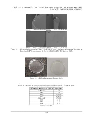 CAPÍTULO 23. HIDROGÉIS COM INCORPORAÇÃO DE NANO-CRISTAIS DE CELULOSE PARA
APLICAÇÃO NA ENGENHARIA DE TECIDO
Figura 23.1 – Micrografia dos hidrogéis (CMC-CNC-HCl/H2SO4-AC) obtida por Microscopia Eletrônica de
Varredura (MEV) com aumento de 1kx (A) (C) (D) e 250x (B)(Autores, 2022).
Figura 23.2 – Hidrogel produzido (Autores, 2022).
Tabela 21 – Bandas de absorção encontradas nas amostras de CMC-AC e CMC pura.
NÚMERO DE ONDA (cm-1
) BANDAS
3500-3197 O–H
2937 C–H
1594 –COOH
1595 –COOH
1432-1332 –COOH
1066 C–O
1023 C–O
890 β1–4
Fonte: Autores, 2022.
260
 