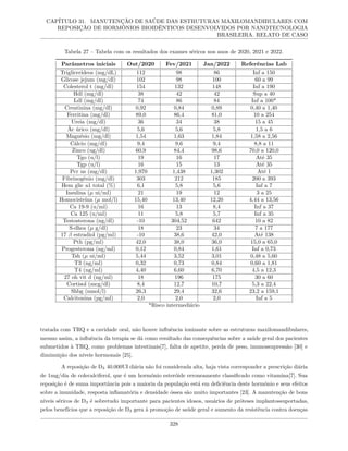 CAPÍTULO 31. MANUTENÇÃO DE SAÚDE DAS ESTRUTURAS MAXILOMANDIBULARES COM
REPOSIÇÃO DE HORMÔNIOS BIOIDÊNTICOS DESENVOLVIDOS POR NANOTECNOLOGIA
BRASILEIRA. RELATO DE CASO
Tabela 27 – Tabela com os resultados dos exames séricos nos anos de 2020, 2021 e 2022.
Parâmetros iniciais Out/2020 Fev/2021 Jan/2022 Referências Lab
Triglicerídeos (mg/dL) 112 98 86 Inf a 150
Glicose jejum (mg/dl) 102 98 100 60 a 99
Colesterol t (mg/dl) 154 132 148 Inf a 190
Hdl (mg/dl) 38 42 42 Sup a 40
Ldl (mg/dl) 74 86 84 Inf a 100*
Creatinina (mg/dl) 0,92 0,84 0,89 0,40 a 1,40
Ferritina (mg/dl) 89,0 86,4 81,0 10 a 254
Ureia (mg/dl) 36 34 38 15 a 45
Àc úrico (mg/dl) 5,6 5,6 5,8 1,5 a 6
Magnésio (mg/dl) 1,54 1,63 1,84 1,58 a 2,56
Cálcio (mg/dl) 9,4 9,6 9,4 8,8 a 11
Zinco (ug/dl) 60,9 84,4 98,6 70,0 a 120,0
Tgo (u/l) 19 16 17 Até 35
Tgp (u/l) 16 15 13 Até 35
Pcr us (mg/dl) 1,970 1,438 1,302 Até 1
Fibrinogênio (mg/dl) 303 212 185 200 a 393
Hem glic a1 total (%) 6,1 5,8 5,6 Inf a 7
Insulina (µ ui/ml) 21 19 12 3 a 25
Homocisteína (µ mol/l) 15,40 13,40 12,20 4,44 a 13,56
Ca 19-9 (u/ml) 16 13 8,4 Inf a 37
Ca 125 (u/ml) 11 5,8 5,7 Inf a 35
Testosterona (ng/dl) -10 304,52 642 10 a 82
S-dhea (µ g/dl) 18 23 34 7 a 177
17 β estradiol (pg/ml) -10 38,6 42,0 Até 138
Pth (pg/ml) 42,0 38,0 36,0 15,0 a 65,0
Progesterona (ng/ml) 0,12 0,84 1,61 Inf a 0,73
Tsh (µ ui/ml) 5,44 3,52 3,01 0,48 a 5,60
T3 (ng/ml) 0,32 0,73 0,84 0,60 a 1,81
T4 (ng/ml) 4,40 6,60 6,70 4,5 a 12,3
27 oh vit d (ng/ml) 18 196 175 30 a 60
Cortisol (mcg/dl) 8,4 12,7 10,7 5,3 a 22,4
Shbg (nmol/l) 26,3 29,4 32,6 23,2 a 159,1
Calcitonina (pg/ml) 2,0 2,0 2,0 Inf a 5
*Risco intermediário
tratada com TRQ e a cavidade oral, não houve influência ionizante sobre as estruturas maxilomandibulares,
mesmo assim, a influência da terapia se dá como resultado das consequências sobre a saúde geral dos pacientes
submetidos à TRQ, como problemas intestinais[7], falta de apetite, perda de peso, imunossupressão [30] e
diminuição dos níveis hormonais [25].
A reposição de D3 40.000UI diária não foi considerada alta, haja vista corresponder a prescrição diária
de 1mg/dia de colecalciferol, que é um hormônio esteróide erroneamente classificado como vitamina[7]. Sua
reposição é de suma importância pois a maioria da população está em deficiência deste hormônio e seus efeitos
sobre a imunidade, resposta inflamatória e densidade óssea são muito importantes [23]. A manutenção de bons
níveis séricos de D3 é sobretudo importante para pacientes idosos, usuários de próteses implantossuportadas,
pelos benefícios que a reposição de D3 gera à promoção de saúde geral e aumento da resistência contra doenças
328
 