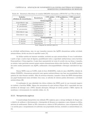 CAPÍTULO 33. APLICAÇÃO DE NANOPARTÍCULAS CONTRA BACTÉRIAS MULTIDROGA
RESISTENTES E FORMADORAS DE BIOFILME
Tabela 28 – Resistência Microbiana de isolados ESKAPE relacionados a IPCS-CVC em UTIs do Brasil.
Isolados
(Ordem de recorrência)
Resistência
UTI adulto
(%)
UTI pediátrica
(%)
UTI neonatal
(%)
Gram-negativas
Acinetobacter spp. Carbapenêmicos 79 44 28
P. aeruginosa Carbapenêmicos 9 8 77
K. pneumoniae Cefalosporinas 27 30 35
K. pneumoniae
Carbapenêmicos
Cefalosporinas
44 21 10
Enterobacter spp. Cefalosporinas 24 23 29
Enterobacter spp.
Carbapanêmicos
Cefalosporinas
21 6 6
Gram-positivas
S. aureus Oxacilina 52 42 37
E. faecium Vancomicina 53 41 15
S. aureus Vancomicina 4 1 2
Fonte: Adaptado da ANVISA (2018) [3].
na atividade antibacteriana, uma vez que tamanhos menores das AgNPs demonstram melhor atividade
antimicrobiana, devido sua área de superfície maior [15].
As AuNps também são bastante estudadas, incluindo sua ação antimicrobiana. O ouro é multivalente
e pode se ligar a muitos tipos de ligantes, possibilitando então a capacidade antibacteriana contra bactérias
Gram-positivas e Gram-negativas. A ação desse nanomaterial vai variar de acordo com sua forma e tamanho,
no entanto, tanto partículas menores quanto maiores demonstraram efeitos sobre bactérias. As AuNPs também
são muito usadas juntamente com AgNPs, melhorando a biocompatibilidade e liberação controlável de Ag+
[21].
Outras MNPs como as CuNPs, óxido de ferro (Fe3O4NPs), óxido de zinco (ZnONPs), dióxido de
titânio (TiO2NPs), demonstram potencial como agentes antimicrobianos com base nas propriedades físico-
químicas de cada elemento metálico. Além da estrutura elementar, tamanho e forma das MNPs desempenham
um papel fundamental nessa atividade, bem como, os métodos de sínteses podem determinar a atividade
antimicrobiana [28].
A combinação de uma infinidade dos efeitos celulares das MNPs pode ter um tremendo impacto
no combate a bactérias MDRs. Alguns dos mecanismos de ação incluem (Figura 33.1): capacidade dos íons
metálicos de interagir com o DNA, fazendo alterações; liberação de metais pesados e ROS; ruptura da
membrana e extravasamento do conteúdo celular, etc. [5].
33.3.5 Nanopartículas orgânicas
A nanotecnologia farmacêutica tem utilizado NPs orgânicas para a entrega inteligente de drogas com
o objetivo de melhorar o direcionamento e desempenho de fármacos no organismo e para diminuir os efeitos
adversos do medicamento. Dentre as NPs, destacam-se a síntese de NPs poliméricas, como os lipossomas (LPs)
e as micelas para o encapsulamento de moléculas com propriedades diversas, incluindo as antimicrobianas [11,
14].
345
 