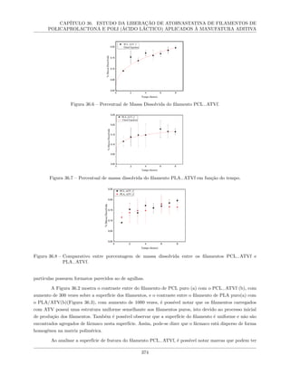 CAPÍTULO 36. ESTUDO DA LIBERAÇÃO DE ATORVASTATINA DE FILAMENTOS DE
POLICAPROLACTONA E POLI (ÁCIDO LÁCTICO) APLICADOS À MANUFATURA ADITIVA
Figura 36.6 – Percentual de Massa Dissolvida do filamento PCL−ATVf.
Figura 36.7 – Percentual de massa dissolvida do filamento PLA−ATVf em função do tempo.
Figura 36.8 – Comparativo entre porcentagem de massa dissolvida entre os filamentos PCL−ATVf e
PLA−ATVf.
partículas possuem formatos parecidos ao de agulhas.
A Figura 36.2 mostra o contraste entre do filamento de PCL puro (a) com o PCL−ATVf (b), com
aumento de 300 vezes sobre a superfície dos filamentos, e o contraste entre o filamento de PLA puro(a) com
o PLA/ATV(b)(Figura 36.3), com aumento de 1000 vezes, é possível notar que os filamentos carregados
com ATV possui uma estrutura uniforme semelhante aos filamentos puros, isto devido ao processo inicial
de produção dos filamentos. Também é possível observar que a superfície do filamento é uniforme e não são
encontrados agregados de fármaco nesta superfície. Assim, pode-se dizer que o fármaco está disperso de forma
homogênea na matriz polimérica.
Ao analisar a superfície de fratura do filamento PCL−ATVf, é possível notar marcas que podem ter
374
 