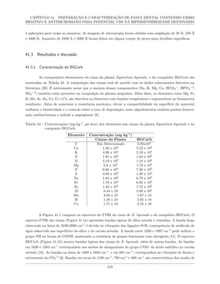 Livro Biomateriais 2023.pdf