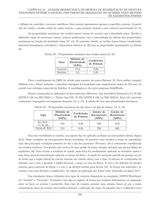 Livro Biomateriais 2023.pdf