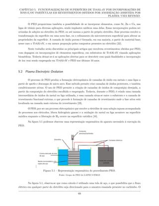 CAPÍTULO 5. FUNCIONALIZAÇÃO DE SUPERFÍCIES DE TI-6AL-4V POR INCORPORAÇÕES DE
ÍONS E/OU PARTÍCULAS EM REVESTIMENTOS OBTIDOS POR ANODIZAÇÃO ASSISTIDA POR
PLASMA: UMA REVISÃO
O PEO proporciona também a possibilidade de se incorporar elementos, como Sr, Zn e Ca, nas
ligas de titânio para diversas aplicações, sendo implantes médicos uma delas. Essas incorporações podem ser
oriundas de adições no eletrólito do PEO, ou até mesmo a partir do próprio eletrólito. Esse processo envolve a
transformação da superfície em uma nova fase, ou o refinamento da microestrutura superficial para alterar as
propriedades da superfície. A camada de óxido porosa é formada, em sua maioria, a partir do material base,
nesse caso o Ti-6Al-4V, e em menor proporção pelos compostos presentes no eletrólito [22].
Neste trabalho serão discutidos os principais artigos que envolvem revestimentos obtidos por PEO,
com dopagem ou incorporações de elementos específicos, em substratos de Ti-6Al-4V visando aplicações
biomédicas. Todavia deixar-se-á as aplicações abertas para se descobrir com quais finalidades a incorporação
de íon vem sendo empregada em Ti-6Al-4V e PEO nos últimos 10 anos.
5.2 Plasma Electrolytic Oxidation
O processo de PEO produz a formação eletroquímica de camadas de óxido em metais e suas ligas a
partir de sparks e descargas de micro arco. Esse método permite criar camadas de óxidos protetores, e também
cataliticamente ativas. O uso de PEO permite a criação de camadas de óxidos de composição desejada, a
partir da composição do eletrólito escolhido e empregado. Todavia, durante o PEO, é criado uma camada
intermediária de óxidos do metal ou liga utilizada, e essa camada situa-se entre o substrato e a camada de
revestimento funcional externa, o que procede à formação de camadas de revestimento onde a fase ativa está
localizada na camada mais externa do revestimento [23].
O PEO, por ser um processo eletroquímico que envolve a eletrólise de uma solução aquosa acompanhada
de processos nos eletrodos, libera hidrogênio gasoso e a oxidação do metal ou liga acontece na superfície
anódica enquanto a liberação de H2 ocorre na superfície catódica [10].
Na figura 5.1 podemos observar uma representação esquemática do aparato necessário à execução do
PEO.
]
Figura 5.1 – Representação esquemática do procedimento PEO.
Fonte: Grupo de PEO do LAPEC-UFRGS
Na figura 5.1, observa-se que como cátodo é utilizado uma tela de aço, o que possibilita que o fluxo
elétrico em qualquer parte do eletrólito seja direcionado para a amostra ensaiada presente no cachimbo. O
69
 