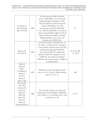 CAPÍTULO 5. FUNCIONALIZAÇÃO DE SUPERFÍCIES DE TI-6AL-4V POR INCORPORAÇÕES DE
ÍONS E/OU PARTÍCULAS EM REVESTIMENTOS OBTIDOS POR ANODIZAÇÃO ASSISTIDA POR
PLASMA: UMA REVISÃO
Li R,Ying B,
Wei Y,Xing H,
Qin Y,Li D [6]
2020
The first group is 0.085 M calcium
acetate ((CH3COO)2·Ca) and 0.01 M
β-glycerophosphate disodium (β-GP),
with the addition of 0.03 M strontium
acetate ((CH3COO)2·Sr), The
second group is 0.02 M (CH3COO)
2·Ca, 0.015 M (CH3COO)2·Sr, 0.045 M
sodium silicate(NaSiO3·9H2O), 0.375 M
sodium hydroxide (NaOH), and 0.045
Methylenediamine tetra-acetic acid
disodium salt (EDTA-2Na).
Sr
Kaseem M,
Choe HC [5]
2021
electrolyte solution consisting of Ca, P,
Zn, Mg, Sr, and Mn species. To prepare
7 ions solution, calcium acetate (0.12 M),
calcium glycerophosphate(0.019 M),
zinc acetate (0.0075 M), magnesium
chloride (0.0075 M), manganese acetate
(0.0075 M), and sodium metasilicate
(0.001 M) were mixed together in 1000 mL
of distilled water.
Ca, P, Zn, Mg,
Sr e MN
Zhang R,
Zhong S,
Zeng L,
Li H,Zhao R,
Zhang S,
Duan X,
Huang J,
Zhao Y [29]
2021
H12Phyand 15 g/L, Na2MgY variando
entre 5, 10, 15 e 20 g/L e KOH variando
entre 0, 2, 5, 8 e 11
Mg
Faverani LP,
Silva WP,
de Sousa CA,
Freitas G,
Bassi AP,
Shibli JA,
Barão VA,
Rosa AL,
Sukotjo C,
Assunção WG [2]
2022
The electrolyte solution was prepared
bydissolving Ca(NO3)24H2O, NH4H2PO4
(3.6×104M) in 1 L of distilled water, with
a molarratio of 1.67
Ca e P
72
 