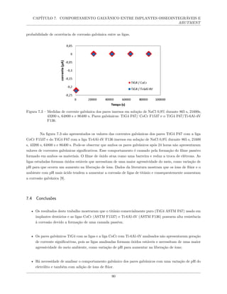 CAPÍTULO 7. COMPORTAMENTO GALVÂNICO ENTRE IMPLANTES OSSEOINTEGRÁVEIS E
ABUTMENT
probabilidade de ocorrência de corrosão galvânica entre as ligas.
Figura 7.3 – Medidas de corrente galvânica dos pares imersos em solução de NaCl 0,9% durante 865 s, 21600s,
43200 s, 64800 s e 86400 s. Pares galvânicos: TiG4 F67/ CoCr F1537 e o TiG4 F67/Ti-6Al-4V
F136.
Na figura 7.3 são apresentados os valores das correntes galvânicas dos pares TiG4 F67 com a liga
CoCr F1537 e do TiG4 F67 com a liga Ti-6Al-4V F136 imersos em solução de NaCl 0,9% durante 865 s, 21600
s, 43200 s, 64800 s e 86400 s. Pode-se observar que ambos os pares galvânicos após 24 horas não apresentaram
valores de correntes galvânicas significativos. Esse comportamento é causado pela formação do filme passivo
formado em ambos os materiais. O filme de óxido atua como uma barreira e reduz a troca de elétrons. As
ligas estudadas formam óxidos estáveis que necessitam de uma maior agressividade do meio, como variação de
pH para que ocorra um aumento na liberação de íons. Dados da literatura mostram que os íons de flúor e o
ambiente com pH mais ácido tendem a aumentar a corrosão de ligas de titânio e consequentemente aumentam
a corrosão galvânica [9].
7.4 Conclusões
• Os resultados deste trabalho mostraram que o titânio comercialmente puro (TiG4 ASTM F67) usado em
implantes dentários e as ligas CoCr (ASTM F1537) e Ti-6Al-4V (ASTM F136) possuem alta resistência
à corrosão devido a formação de uma camada passiva;
• Os pares galvânicos TiG4 com as ligas e a liga CoCr com Ti-6Al-4V analisados não apresentaram geração
de corrente significativas, pois as ligas analisadas formam óxidos estáveis e necessitam de uma maior
agressividade do meio ambiente, como variação de pH para aumentar na liberação de íons;
• Há necessidade de analisar o comportamento galvânico dos pares galvânicos com uma variação de pH do
eletrólito e também com adição de íons de flúor.
90
 