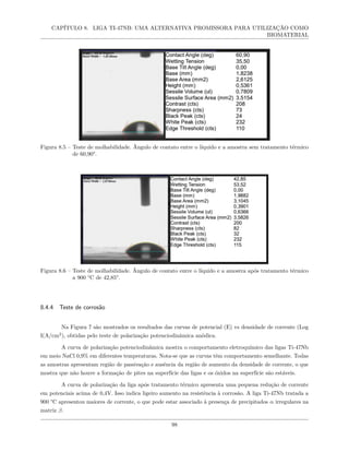 CAPÍTULO 8. LIGA TI-47NB: UMA ALTERNATIVA PROMISSORA PARA UTILIZAÇÃO COMO
BIOMATERIAL
Figura 8.5 – Teste de molhabilidade. Ângulo de contato entre o líquido e a amostra sem tratamento térmico
de 60,90°.
Figura 8.6 – Teste de molhabilidade. Ângulo de contato entre o líquido e a amostra após tratamento térmico
a 900 °C de 42,85°.
8.4.4 Teste de corrosão
Na Figura 7 são mostrados os resultados das curvas de potencial (E) vs densidade de corrente (Log
I(A/cm2
), obtidas pelo teste de polarização potenciodinâmica anódica.
A curva de polarização potenciodinâmica mostra o comportamento eletroquímico das ligas Ti-47Nb
em meio NaCl 0,9% em diferentes temperaturas. Nota-se que as curvas têm comportamento semelhante. Todas
as amostras apresentam região de passivação e ausência da região de aumento da densidade de corrente, o que
mostra que não houve a formação de pites na superfície das ligas e os óxidos na superfície são estáveis.
A curva de polarização da liga após tratamento térmico apresenta uma pequena redução de corrente
em potenciais acima de 0,4V. Isso indica ligeiro aumento na resistência à corrosão. A liga Ti-47Nb tratada a
900 °C apresentou maiores de corrente, o que pode estar associado à presença de precipitados α irregulares na
matriz β.
98
 