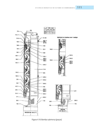 E F I C I Ê N C I A E N E R G É T I C A E M S I S T E M A S D E B O M B E A M E N T O 111
Figura 4.10: Bomba submersa (poços)
 