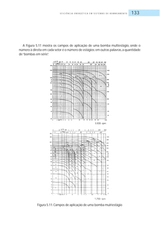 E F I C I Ê N C I A E N E R G É T I C A E M S I S T E M A S D E B O M B E A M E N T O 133
A Figura 5.11 mostra os campos de aplicação de uma bomba multiestágio, onde o
número à direita em cada setor é o número de estágios; em outras palavras,a quantidade
de“bombas em série”.
Figura 5.11: Campos de aplicação de uma bomba mulriestágio
 