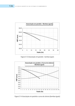 E F I C I Ê N C I A E N E R G É T I C A E M S I S T E M A S D E B O M B E A M E N T O136
Figura 5.13: Associação em paralelo - bombas iguais
Figura 5.14: Associação em paralelo x curva do sistema (bombas iguais)
 