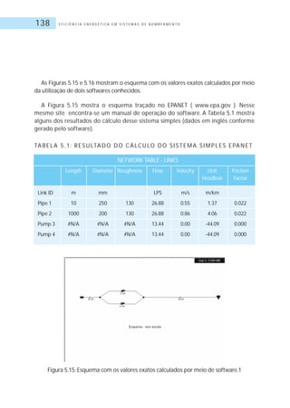 E F I C I Ê N C I A E N E R G É T I C A E M S I S T E M A S D E B O M B E A M E N T O138
As Figuras 5.15 e 5.16 mostram o esquema com os valores exatos calculados por meio
da utilização de dois softwares conhecidos.
A Figura 5.15 mostra o esquema traçado no EPANET ( www.epa.gov ). Nesse
mesmo site encontra-se um manual de operação do software. A Tabela 5.1 mostra
alguns dos resultados do cálculo desse sistema simples (dados em inglês conforme
gerado pelo software).
TABELA 5.1: RESULTADO DO CÁLCULO DO SISTEMA SIMPLES EPANET
NETWORK TABLE - LINKS
Length Diameter Roughness Flow Velocity Unit Friction
Headloss Factor
Link ID m mm LPS m/s m/km
Pipe 1 10 250 130 26.88 0.55 1.37 0.022
Pipe 2 1000 200 130 26.88 0.86 4.06 0.022
Pump 3 #N/A #N/A #N/A 13.44 0.00 -44.09 0.000
Pump 4 #N/A #N/A #N/A 13.44 0.00 -44.09 0.000
Figura 5.15: Esquema com os valores exatos calculados por meio de software.1
 