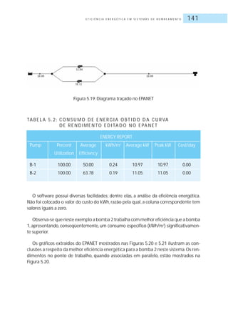 E F I C I Ê N C I A E N E R G É T I C A E M S I S T E M A S D E B O M B E A M E N T O 141
Figura 5.19: Diagrama traçado no EPANET
TA B E L A 5 . 2 : CO N S U M O D E E N E R G I A O BT I D O D A C U R VA
D E R E N D I M E N TO E D I TA D O N O E PA N E T
ENERGY REPORT
Pump Percent Average kWh/m3
Average kW Peak kW Cost/day
Utilization Efficiency
B-1 100.00 50.00 0.24 10.97 10.97 0.00
B-2 100.00 63.78 0.19 11.05 11.05 0.00
O software possui diversas facilidades; dentre elas, a análise da eficiência energética.
Não foi colocado o valor do custo do kWh, razão pela qual, a coluna correspondente tem
valores iguais a zero.
Observa-se que neste exemplo a bomba 2 trabalha com melhor eficiência que a bomba
1, apresentando, conseqüentemente, um consumo específico (kWh/m3
) significativamen-
te superior.
Os gráficos extraídos do EPANET mostrados nas Figuras 5.20 e 5.21 ilustram as con-
clusões a respeito da melhor eficiência energética para a bomba 2 neste sistema.Os ren-
dimentos no ponto de trabalho, quando associadas em paralelo, estão mostrados na
Figura 5.20.
 